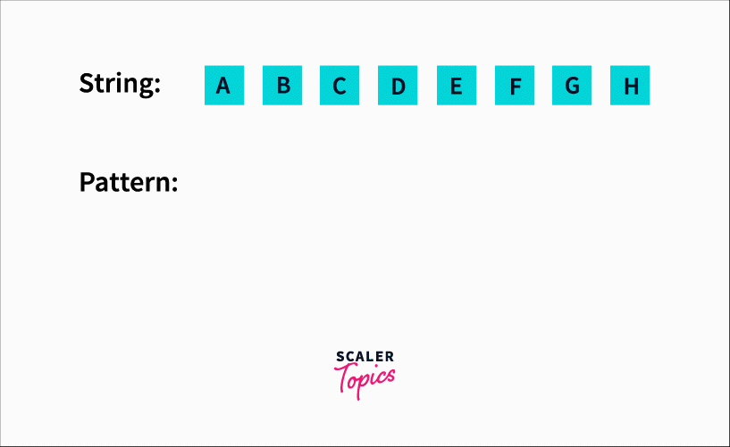 KMP Algorithm Approach