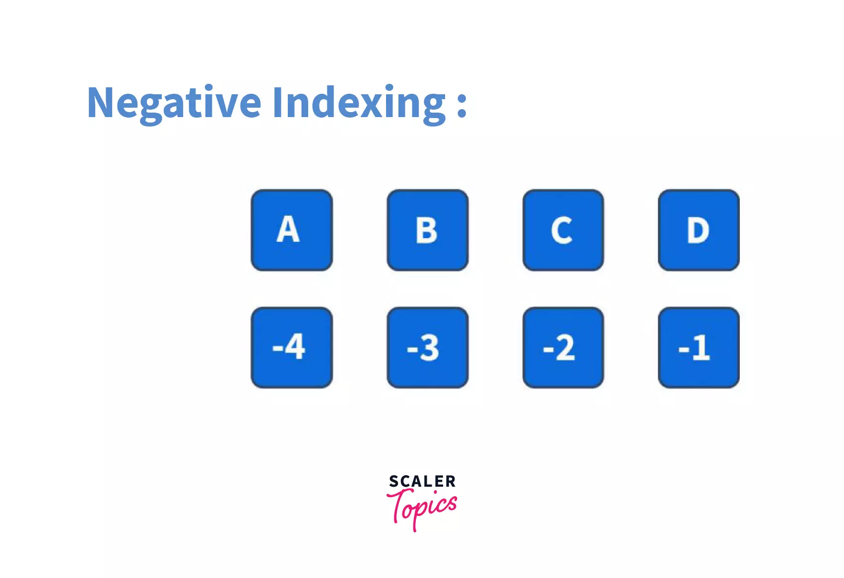 Reverse a string in Python using extended slice syntax