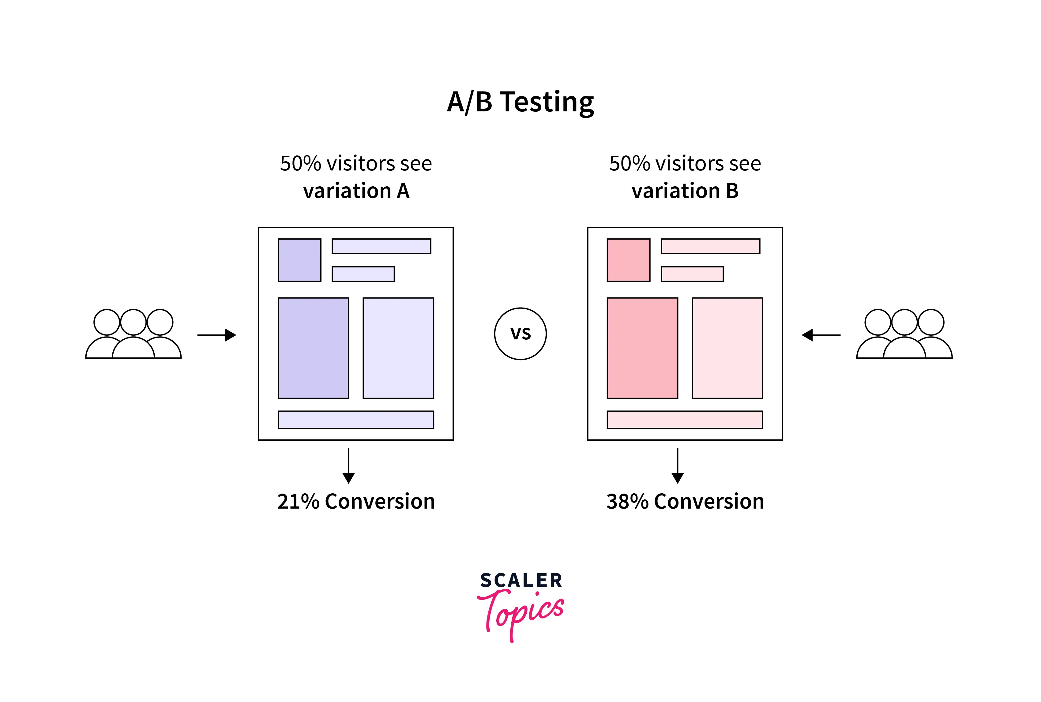 a-b-testing-example