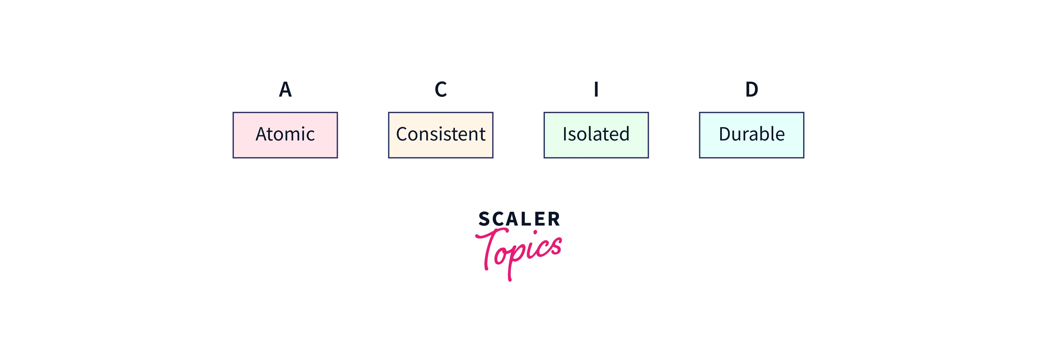 acid-properties-of-a-transaction