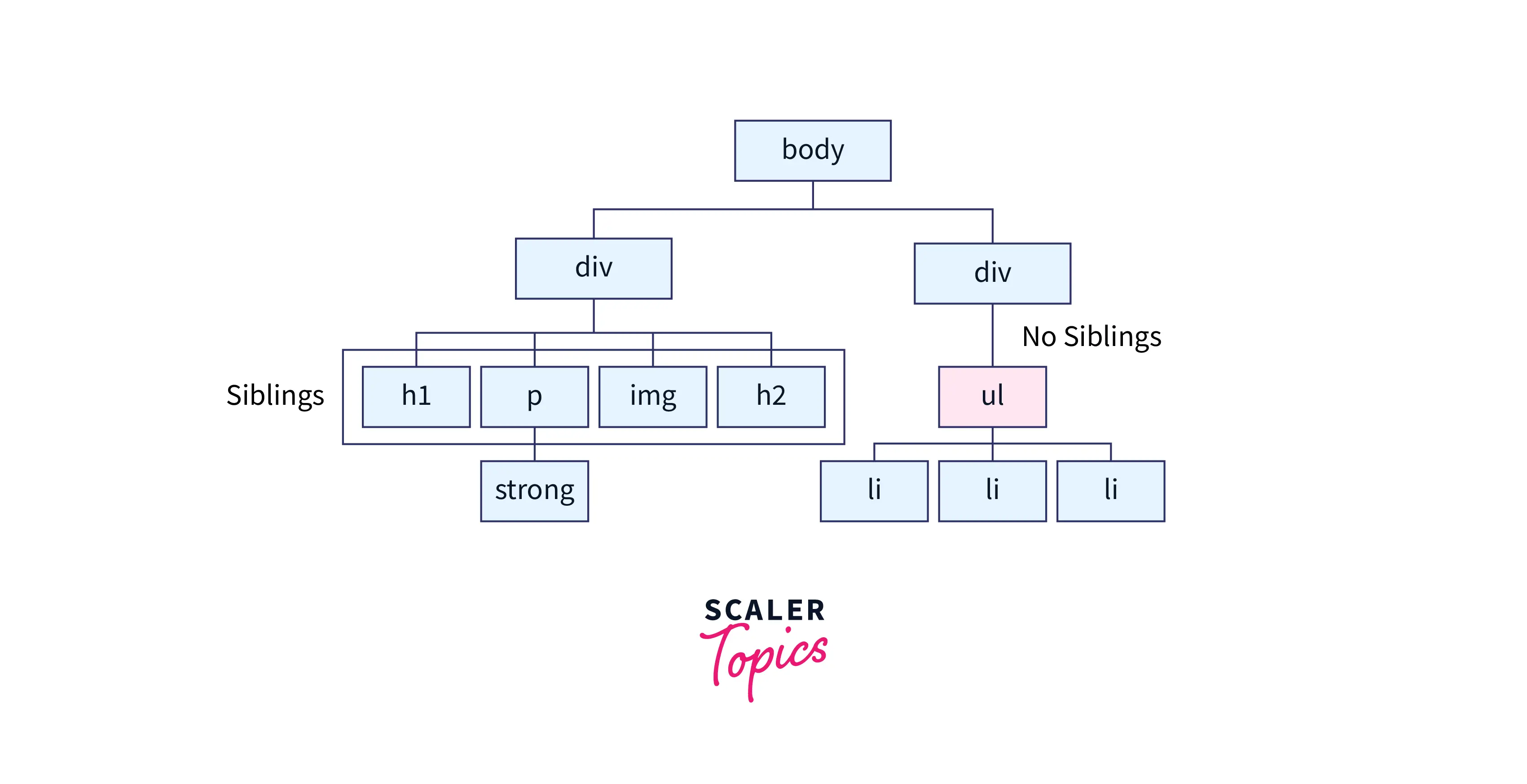 adjacent-sibling-selectors