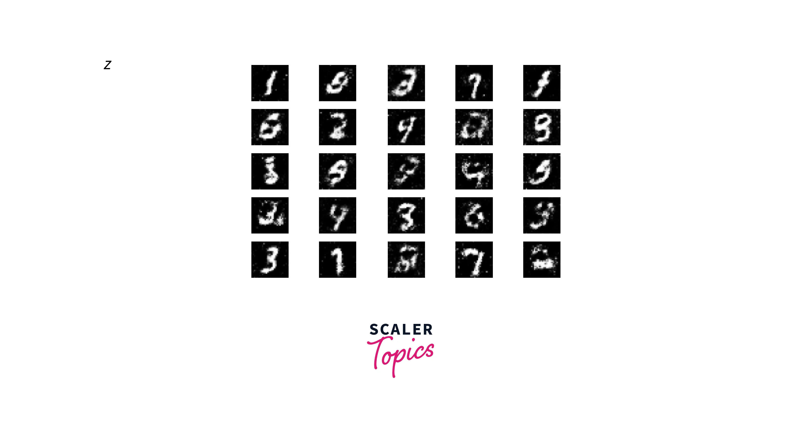 after-training-the-network-for-the-entire-10000-epochs