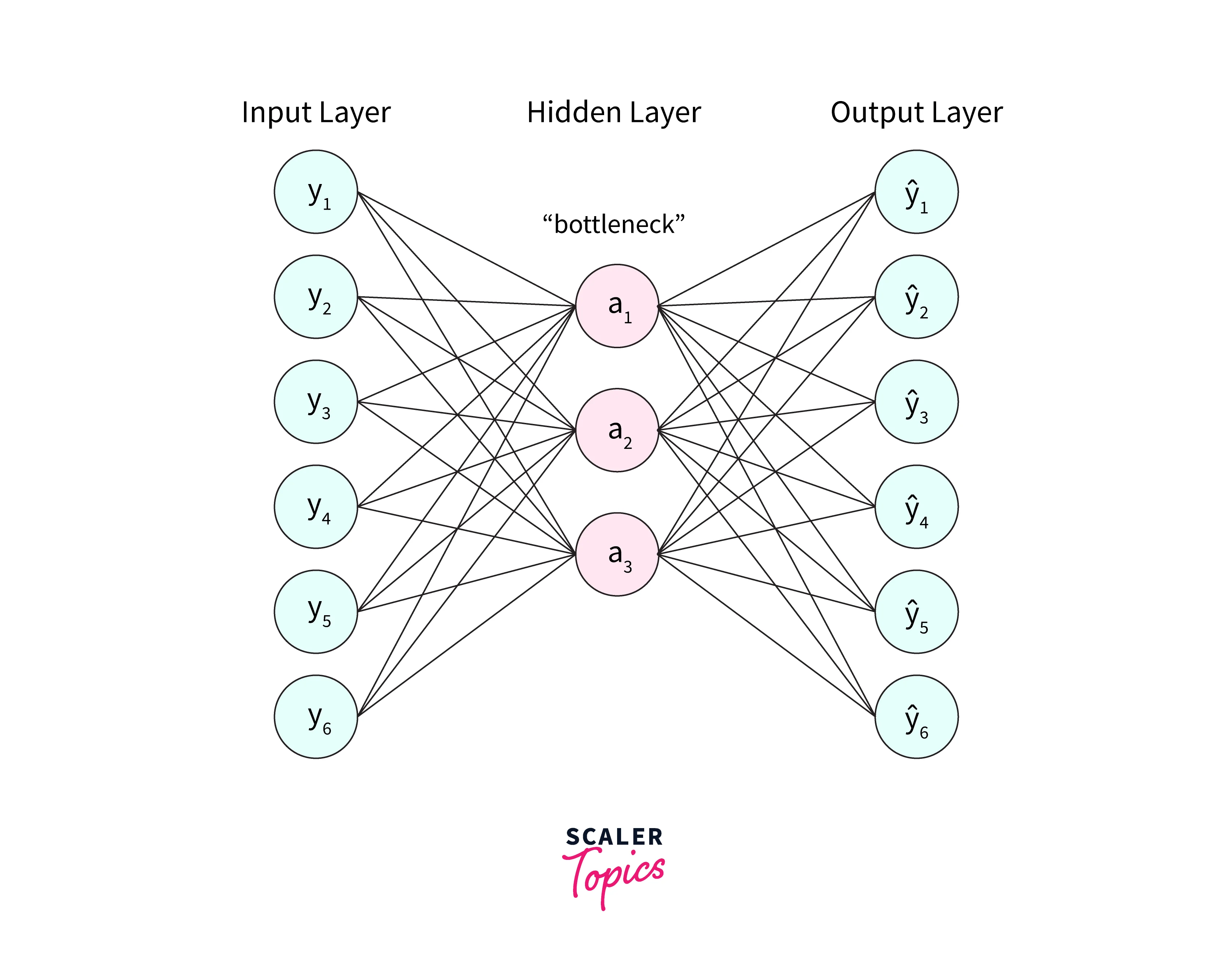architecture-of-autoencode