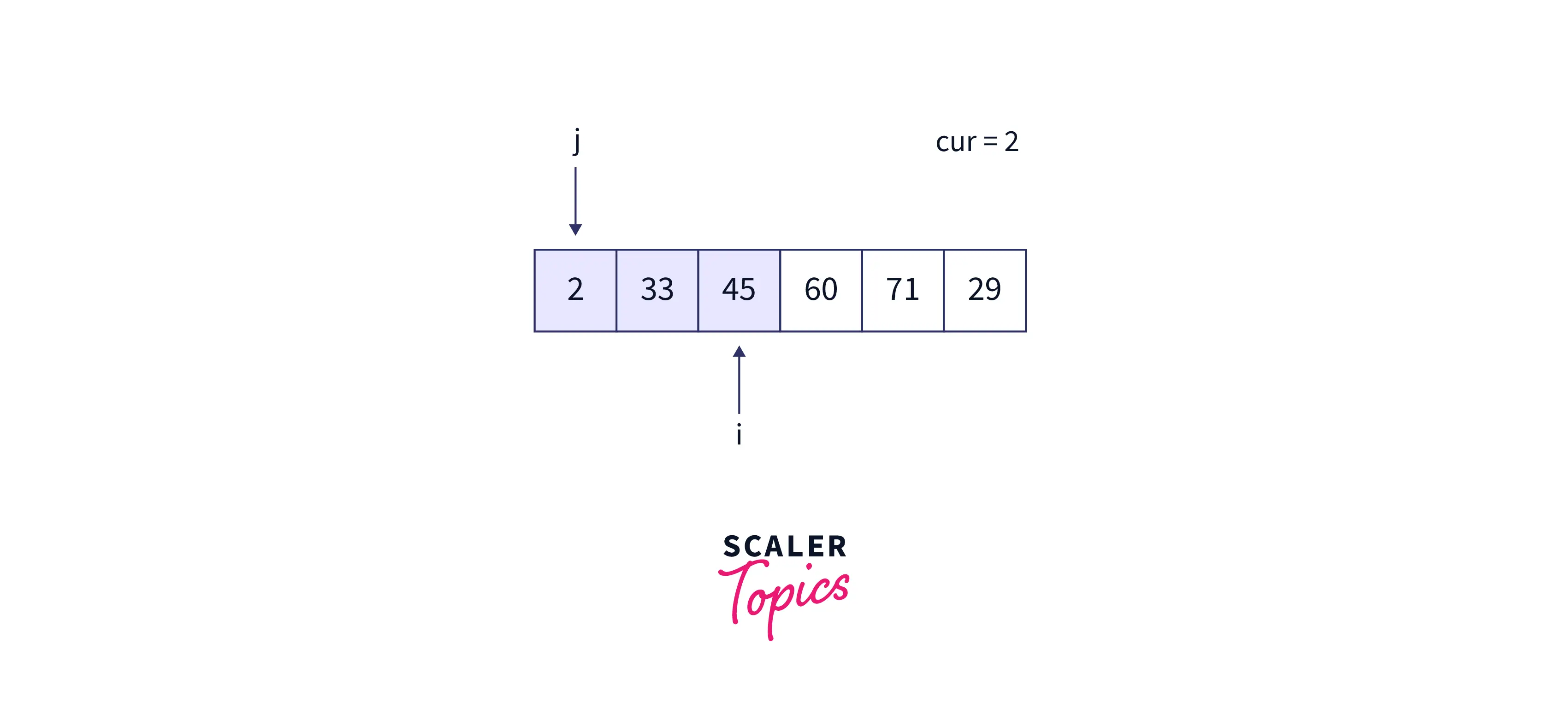 array-after-second-iteration