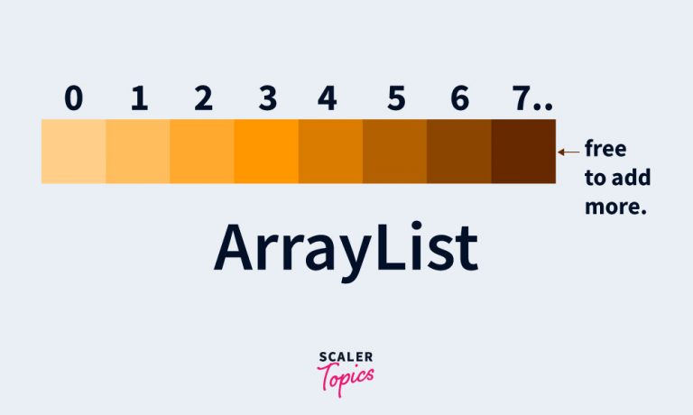 arraylist
