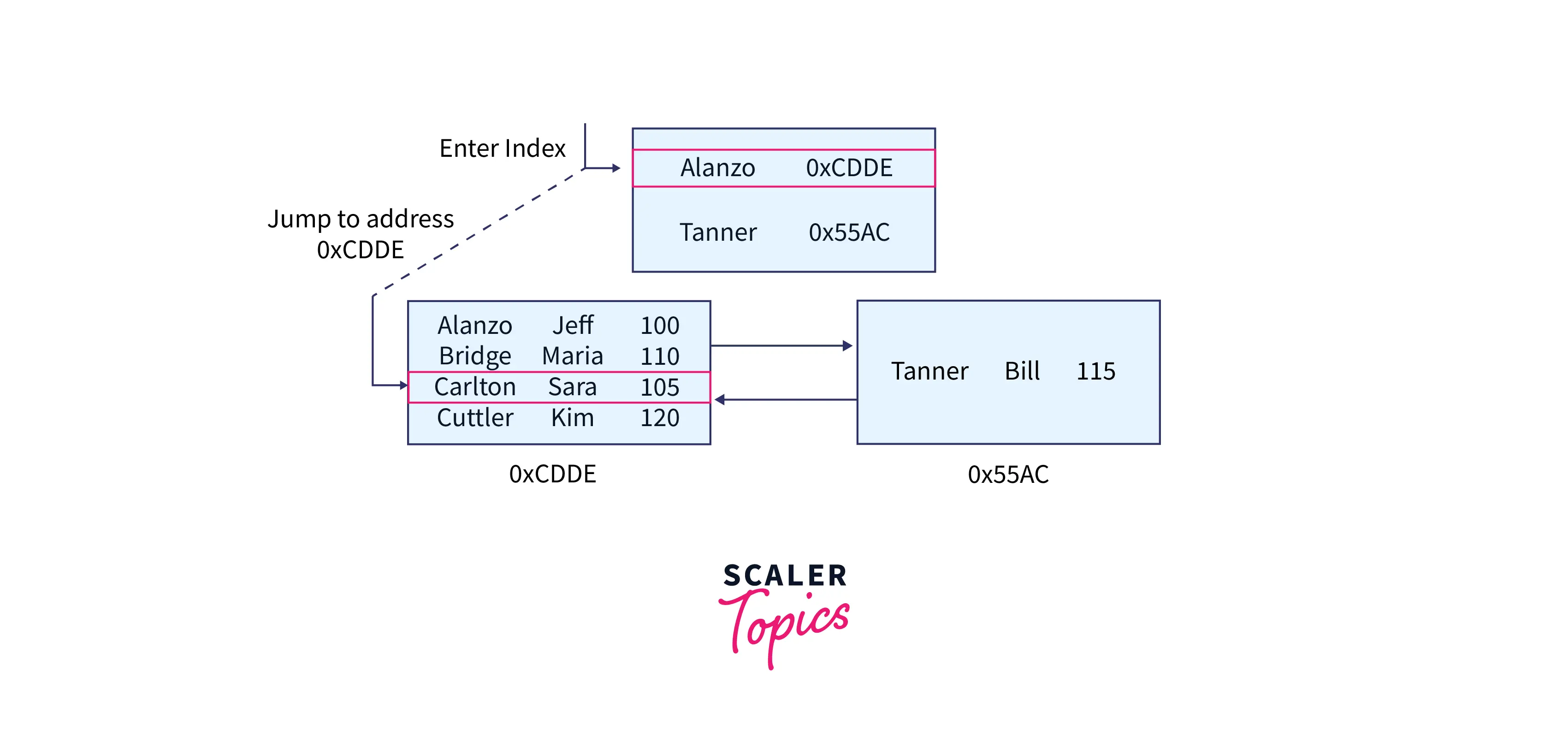 b-tree-traversed-by-sql-server