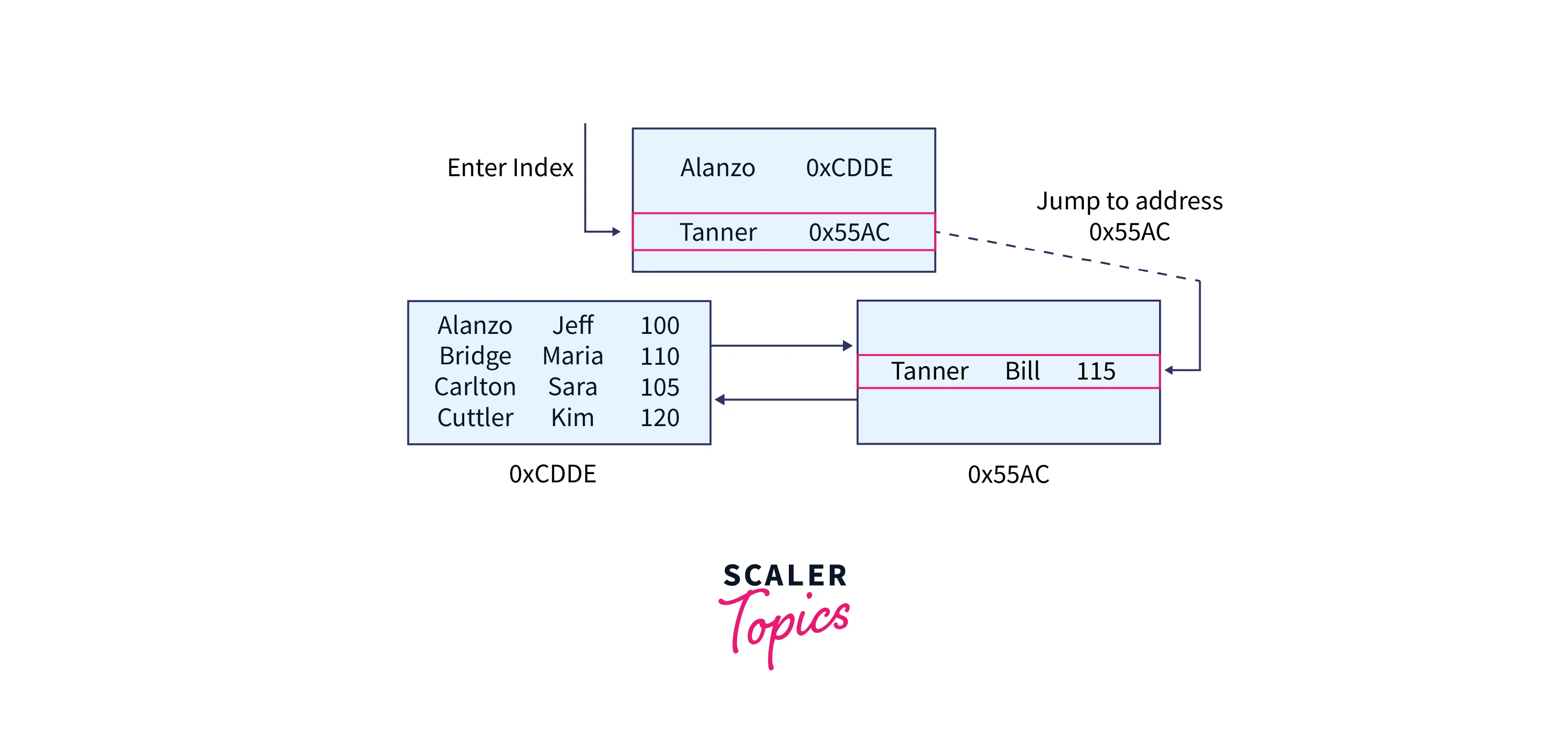 b-tree-traversed-by-sql-server2