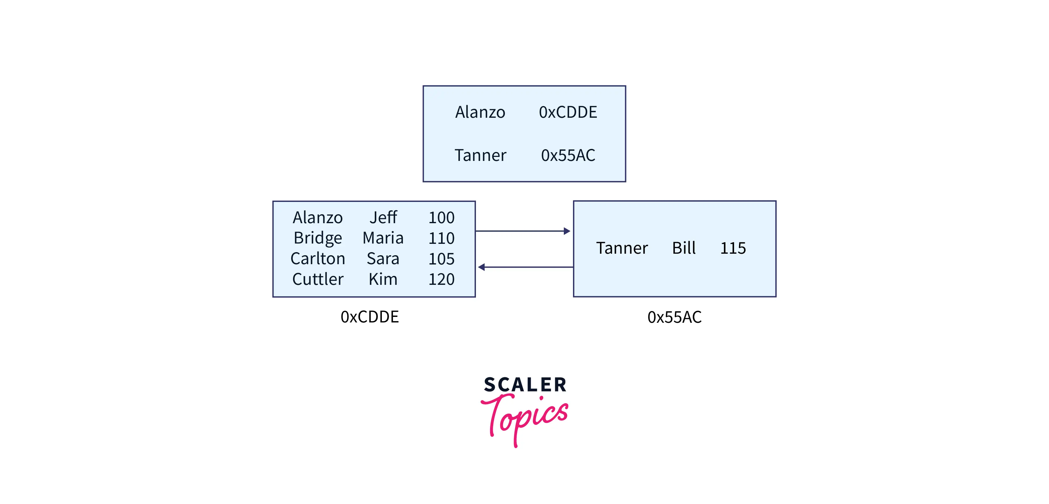 b-tree-using-insert-statement