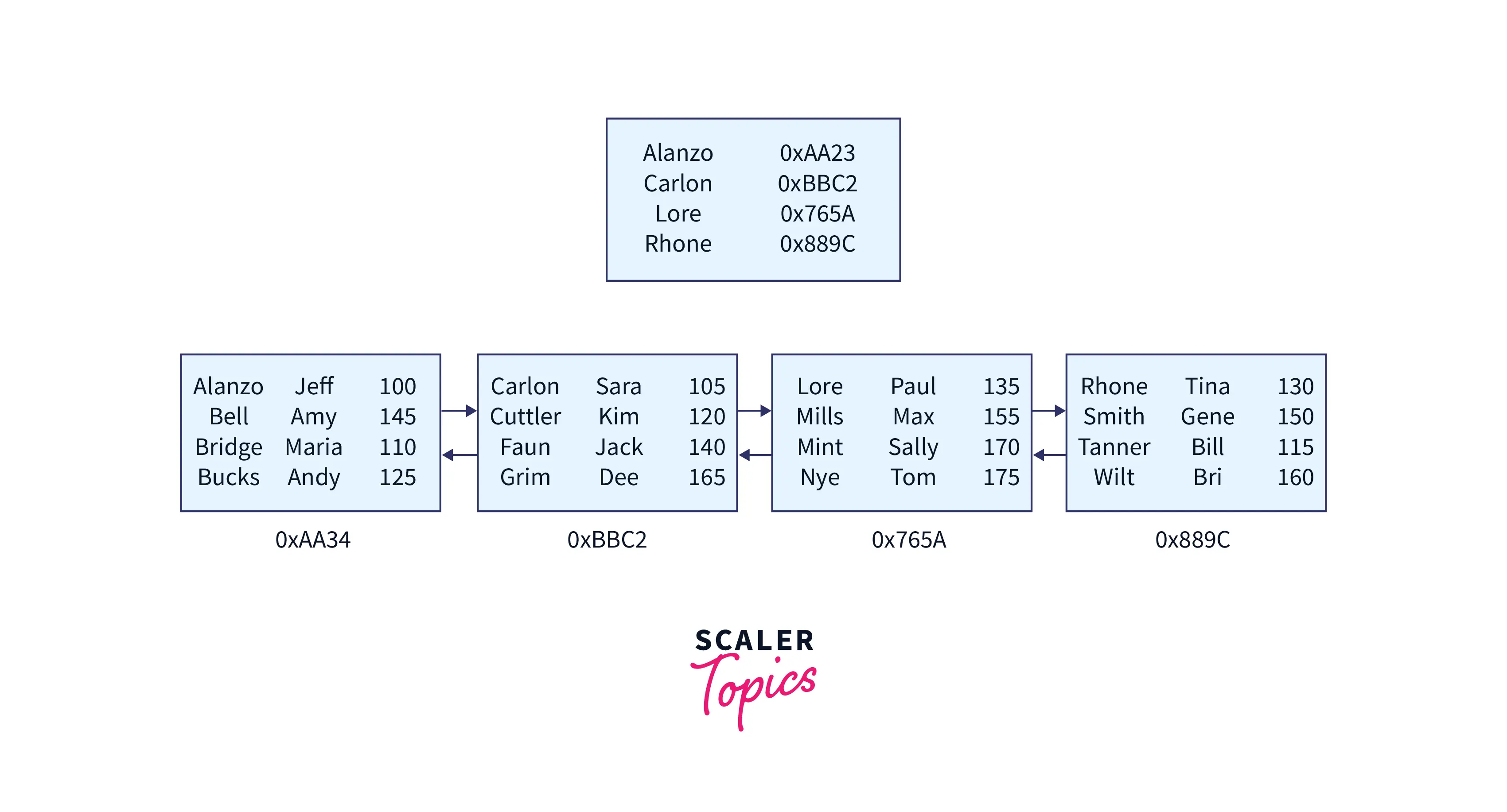 b-tree-using-insert-statement2