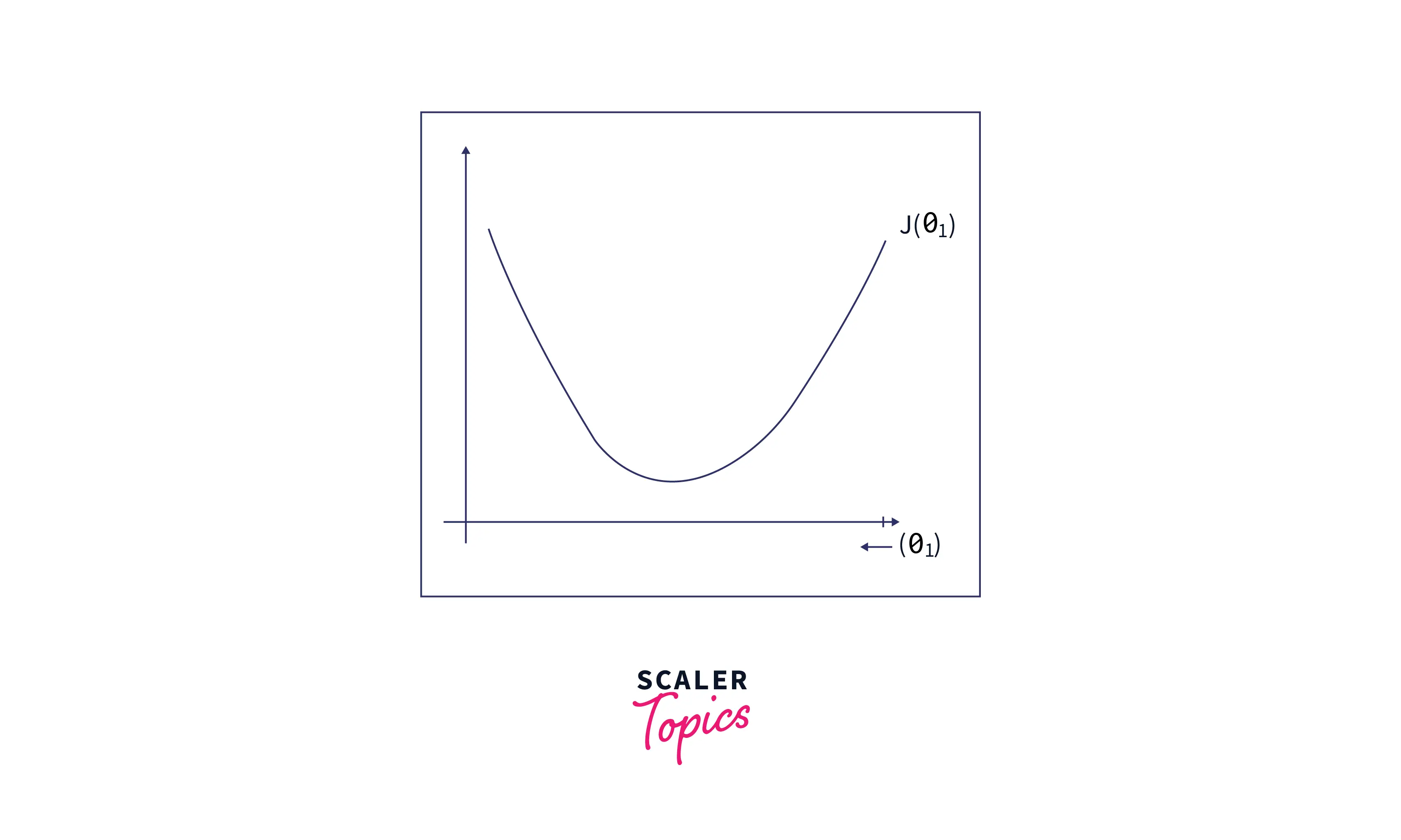 Backpropagation in a GRU Cell 2