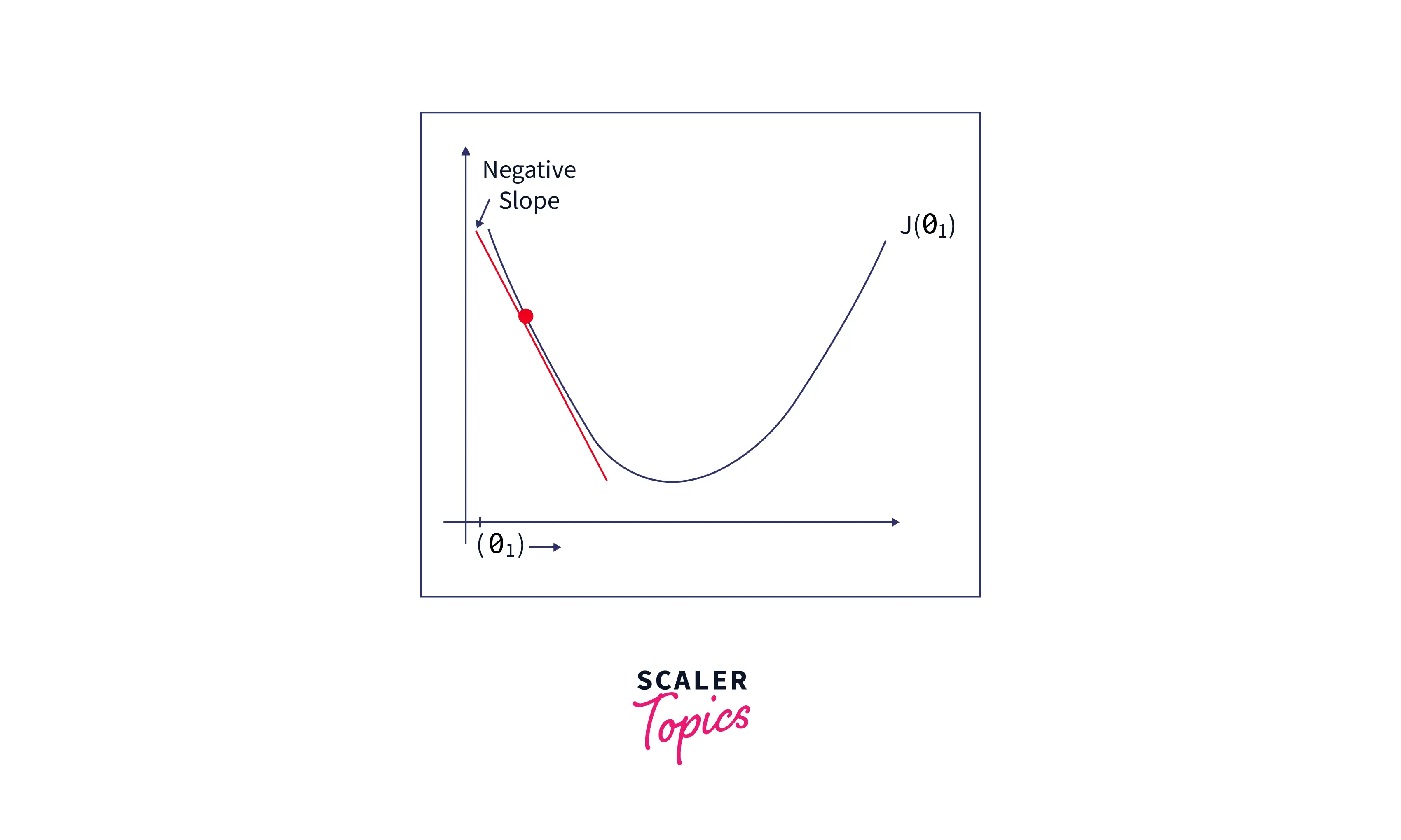 Backpropagation in a GRU Cell 4