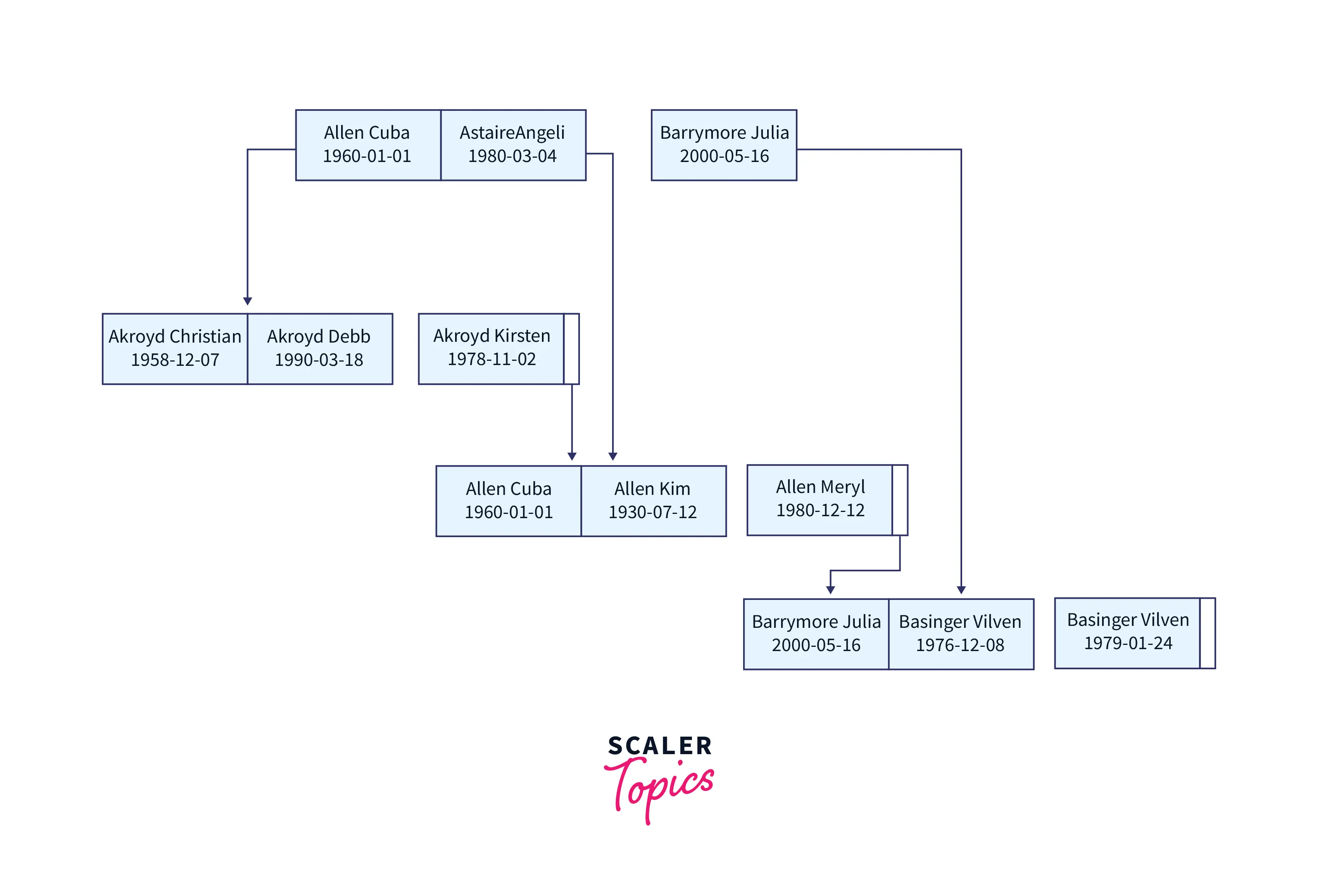 basic-outline-of-b-tree