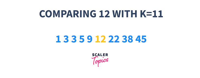 Binary Search Algorithm