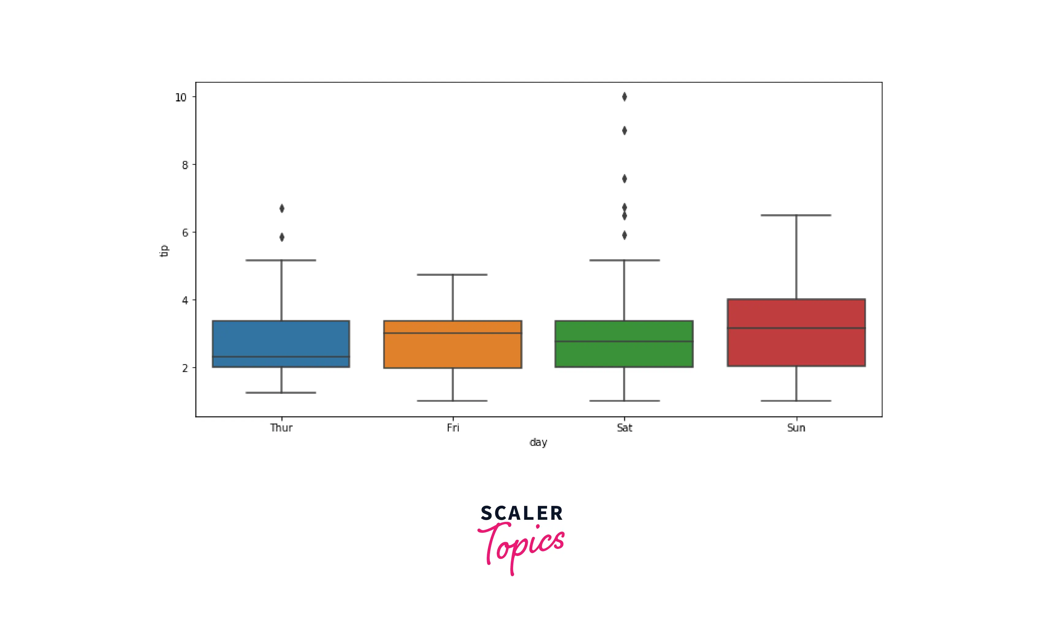 box-plot-outputs