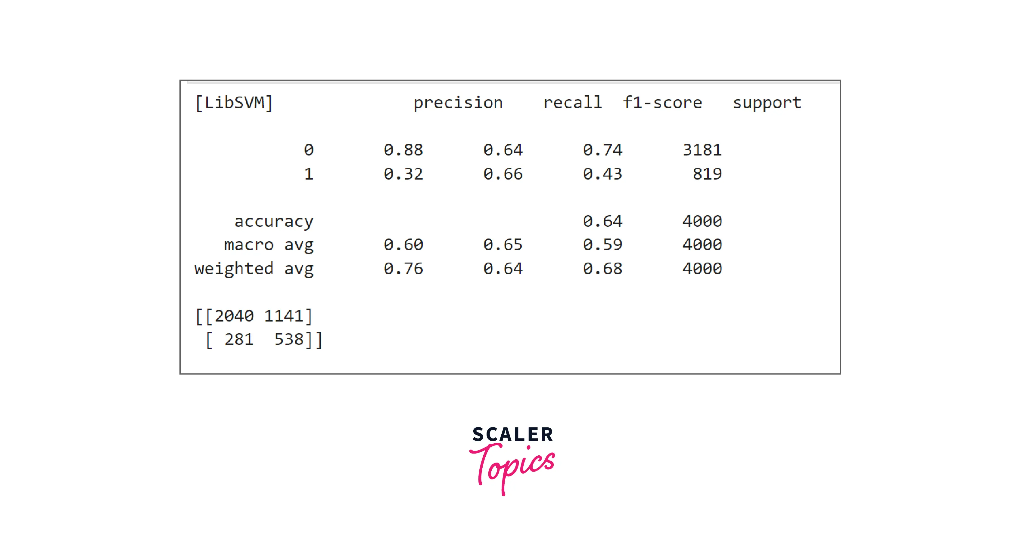building svm classifier example