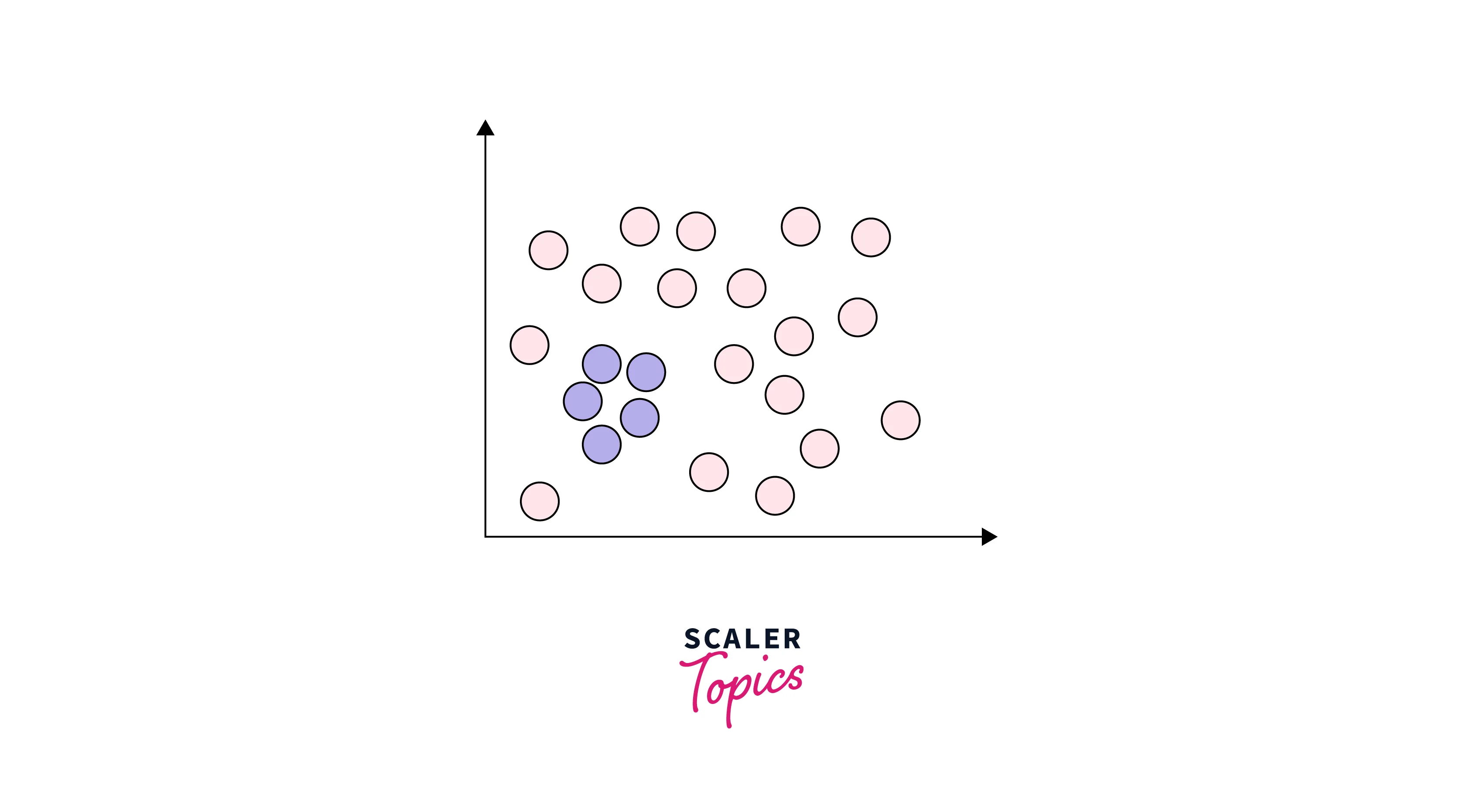 collective-outliers