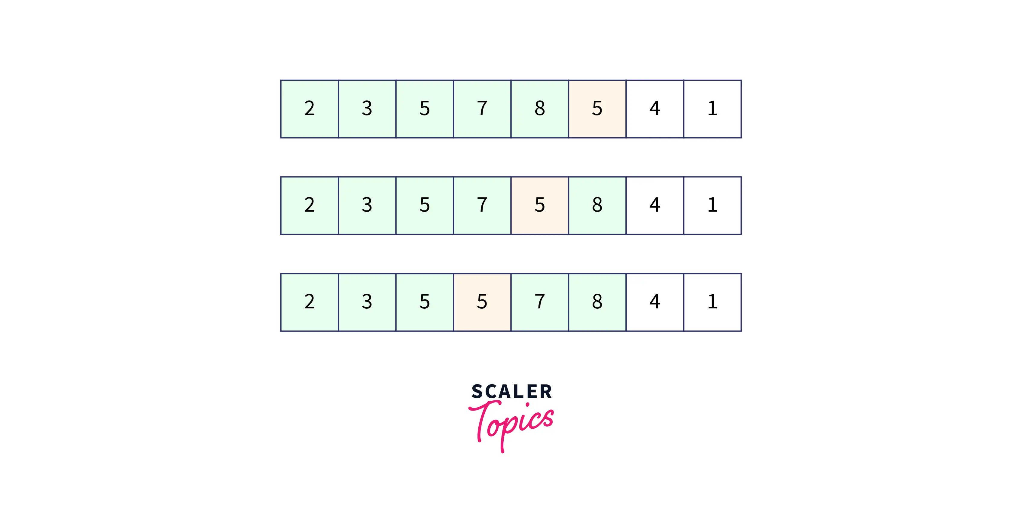 COMPARING ADJACENT ELEMENT