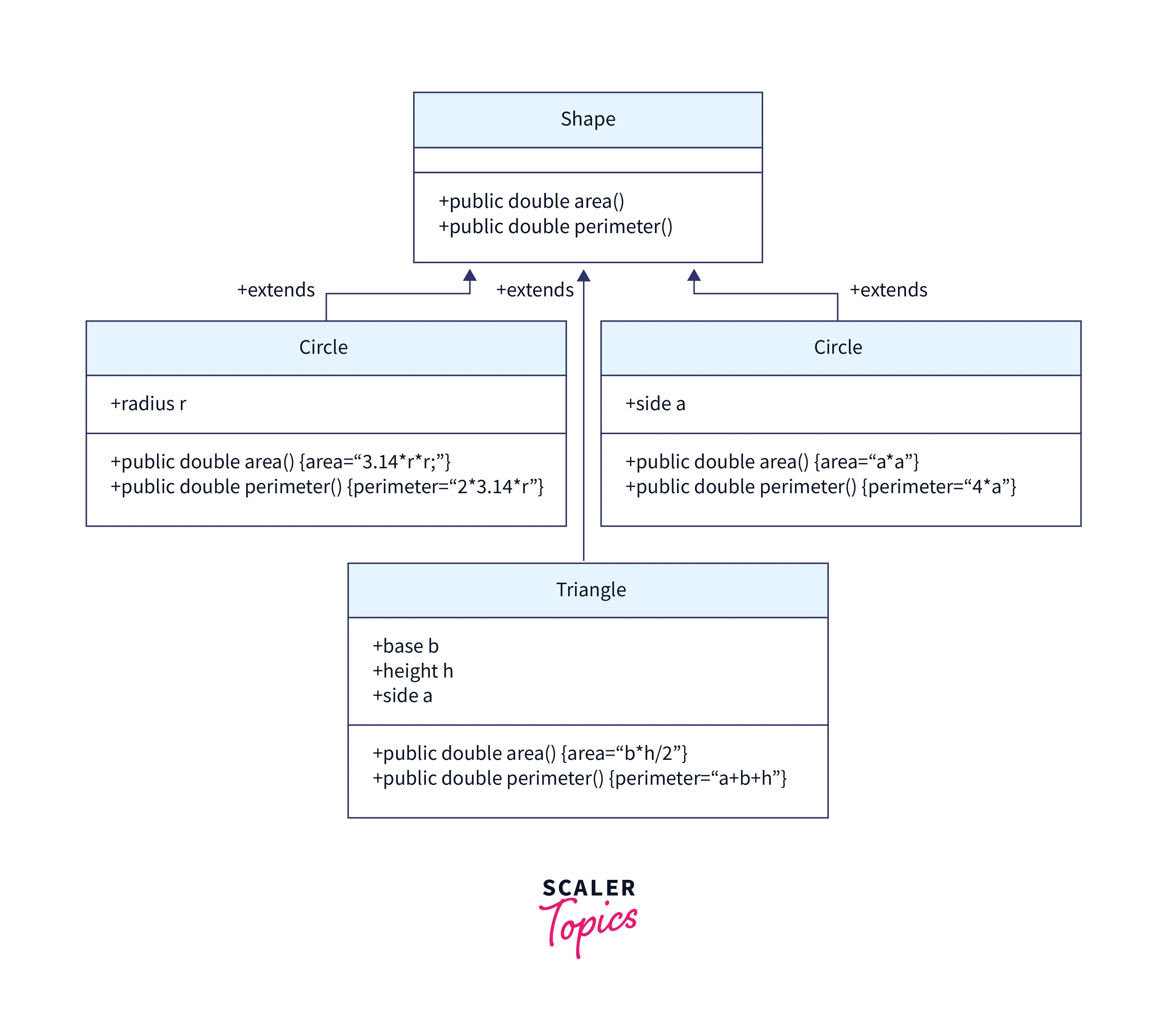 concrete-class-extend-abstract-class-example
