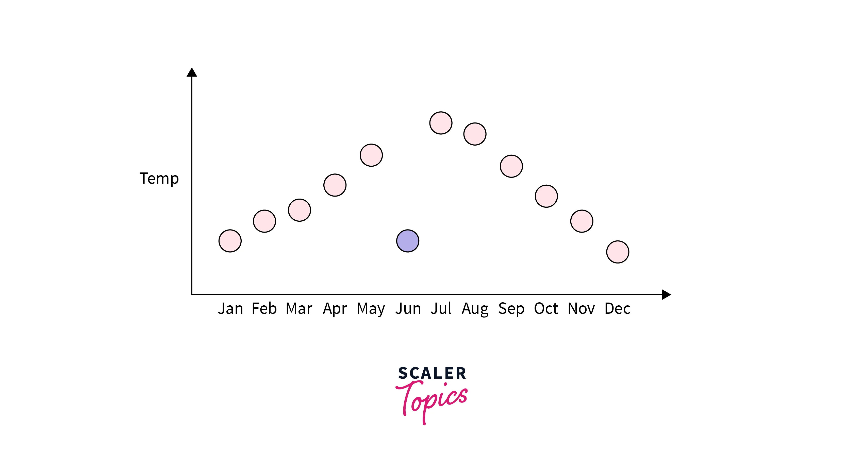 contextual-outliers