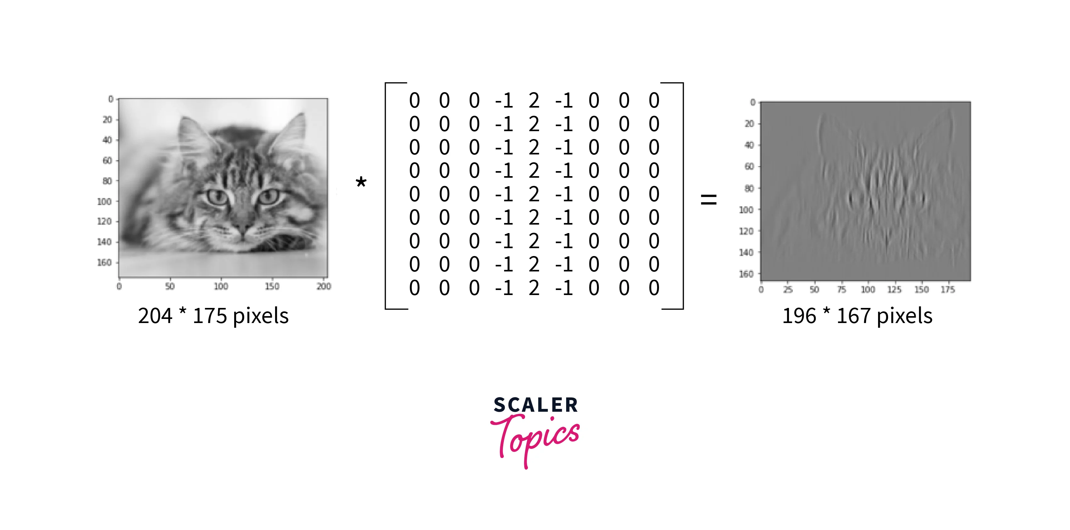convolution on image example