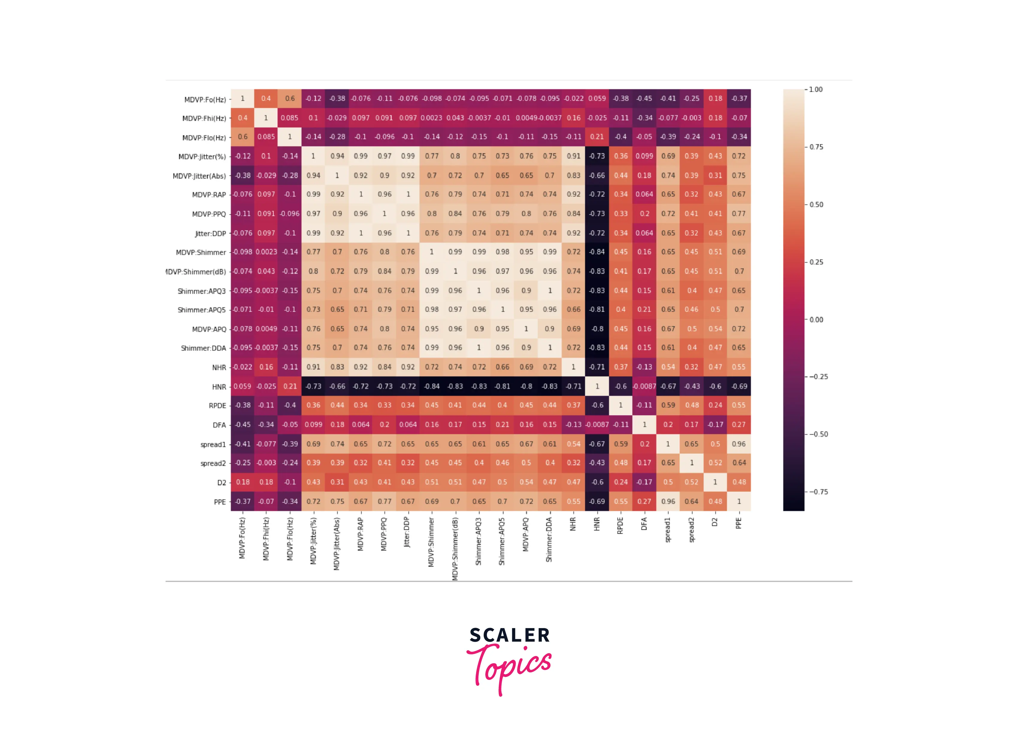 correlation matrix example