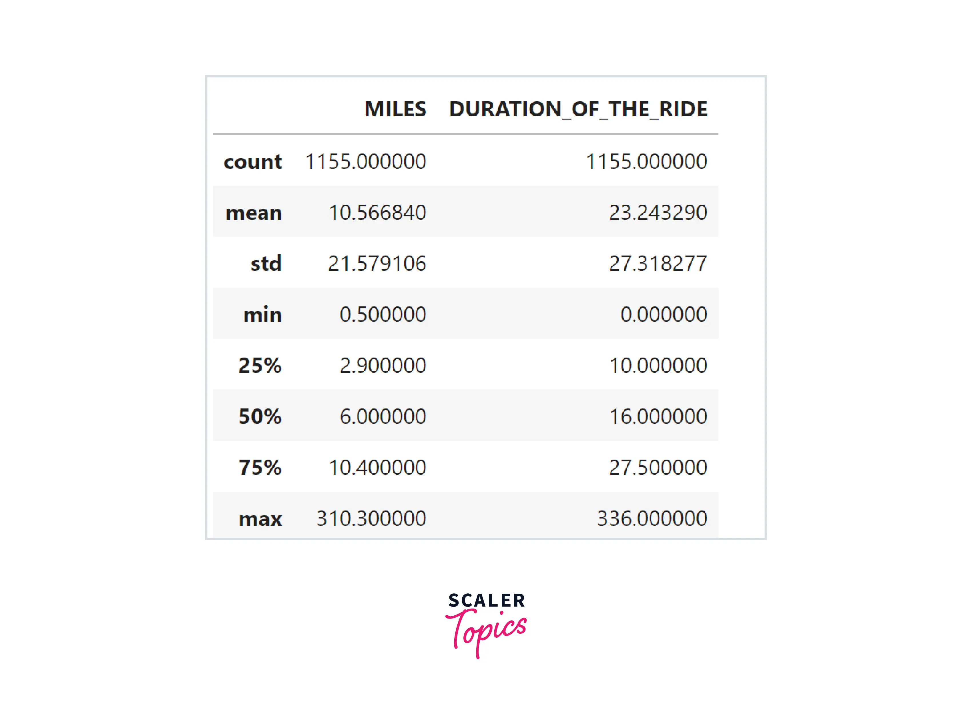 data exploration example