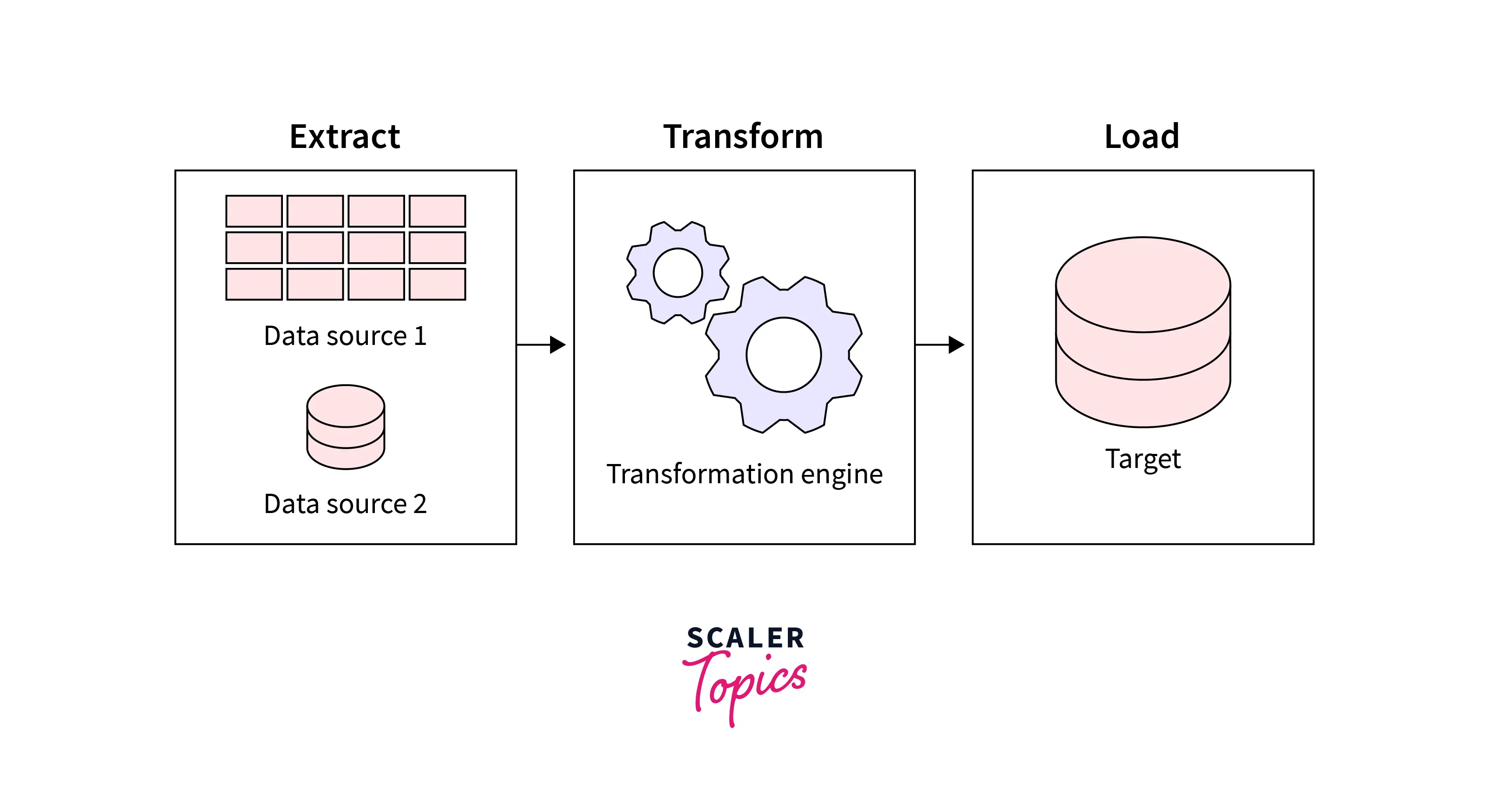 data-extraction-and-etl