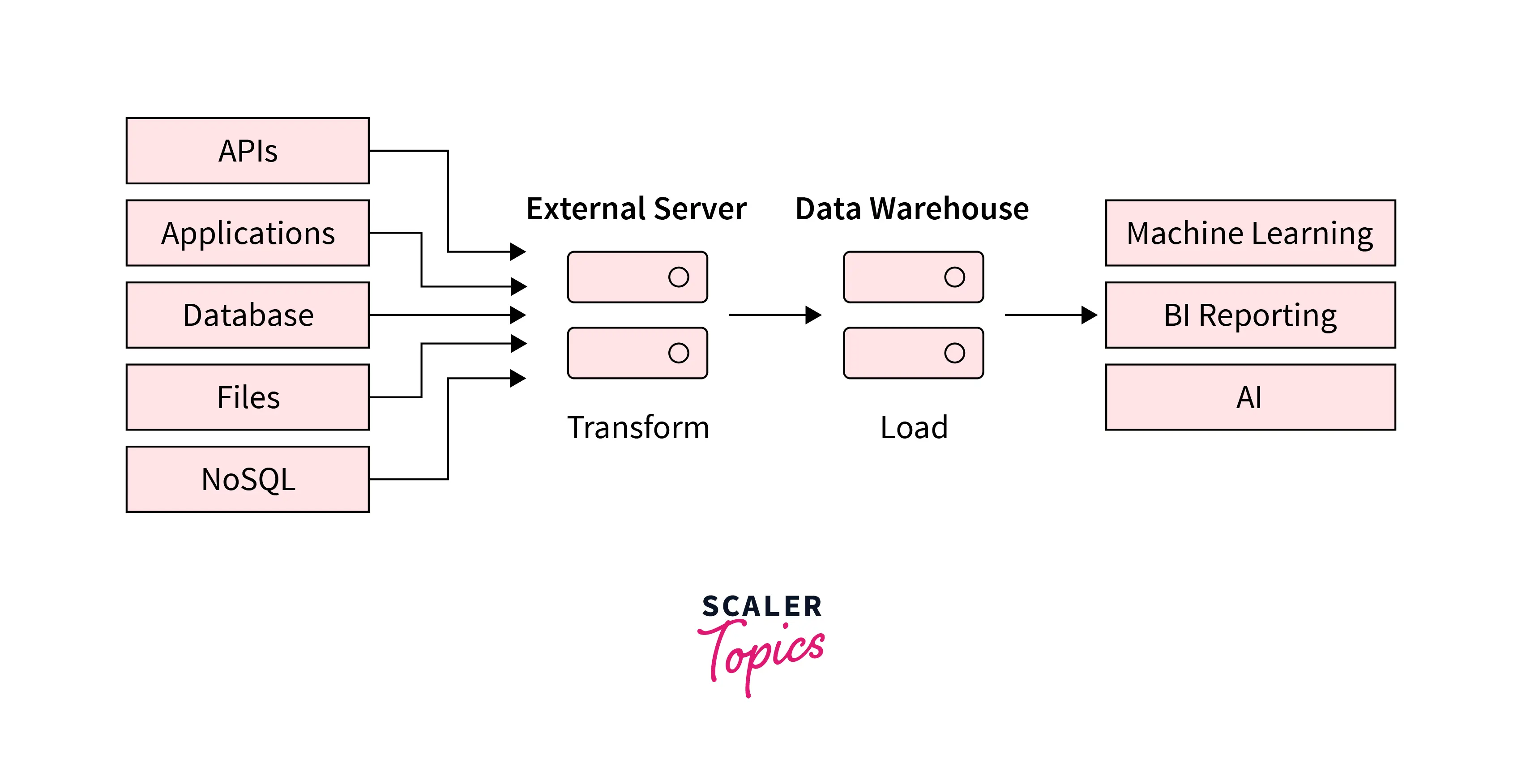 data-extraction-chart