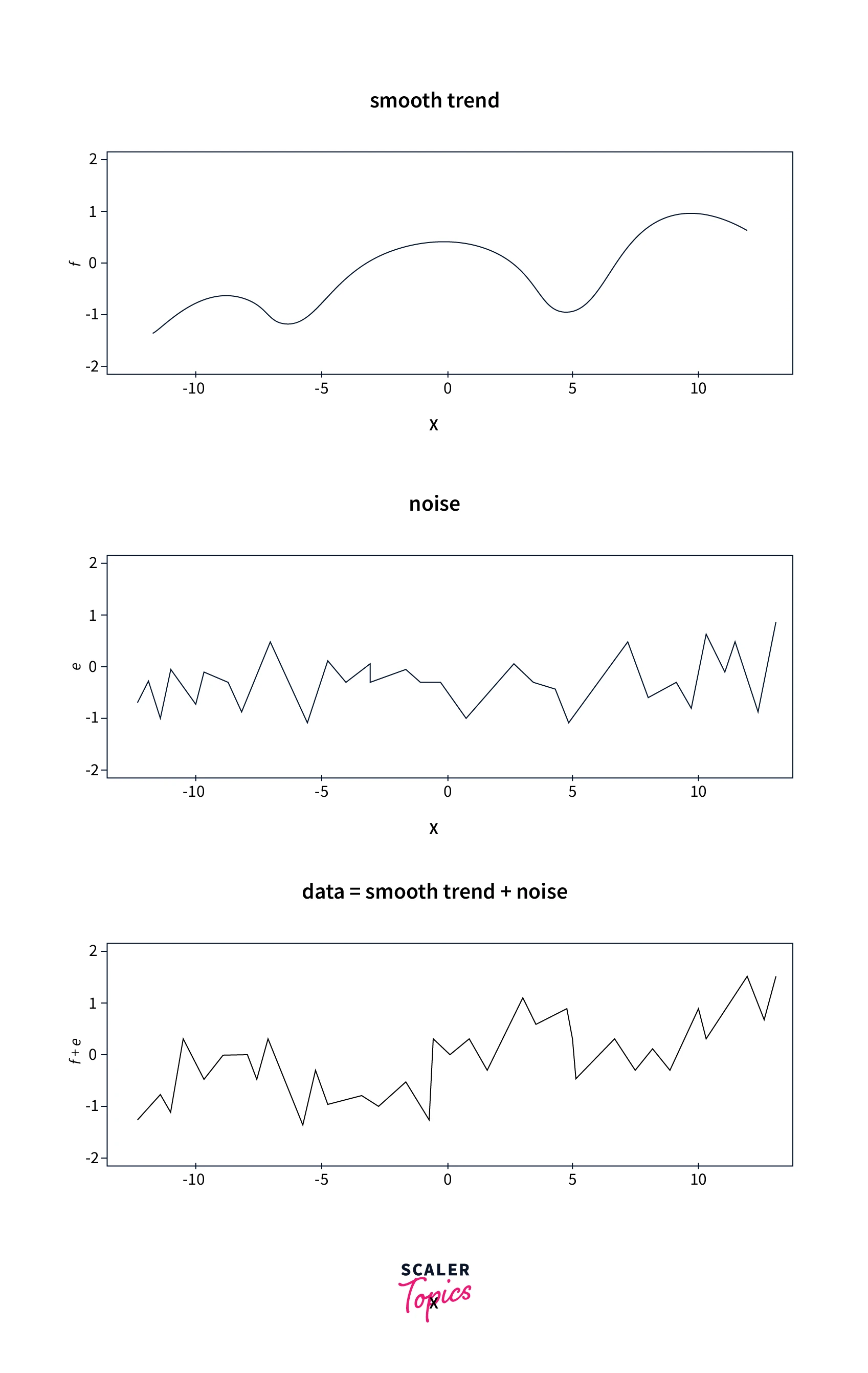 data-smoothing