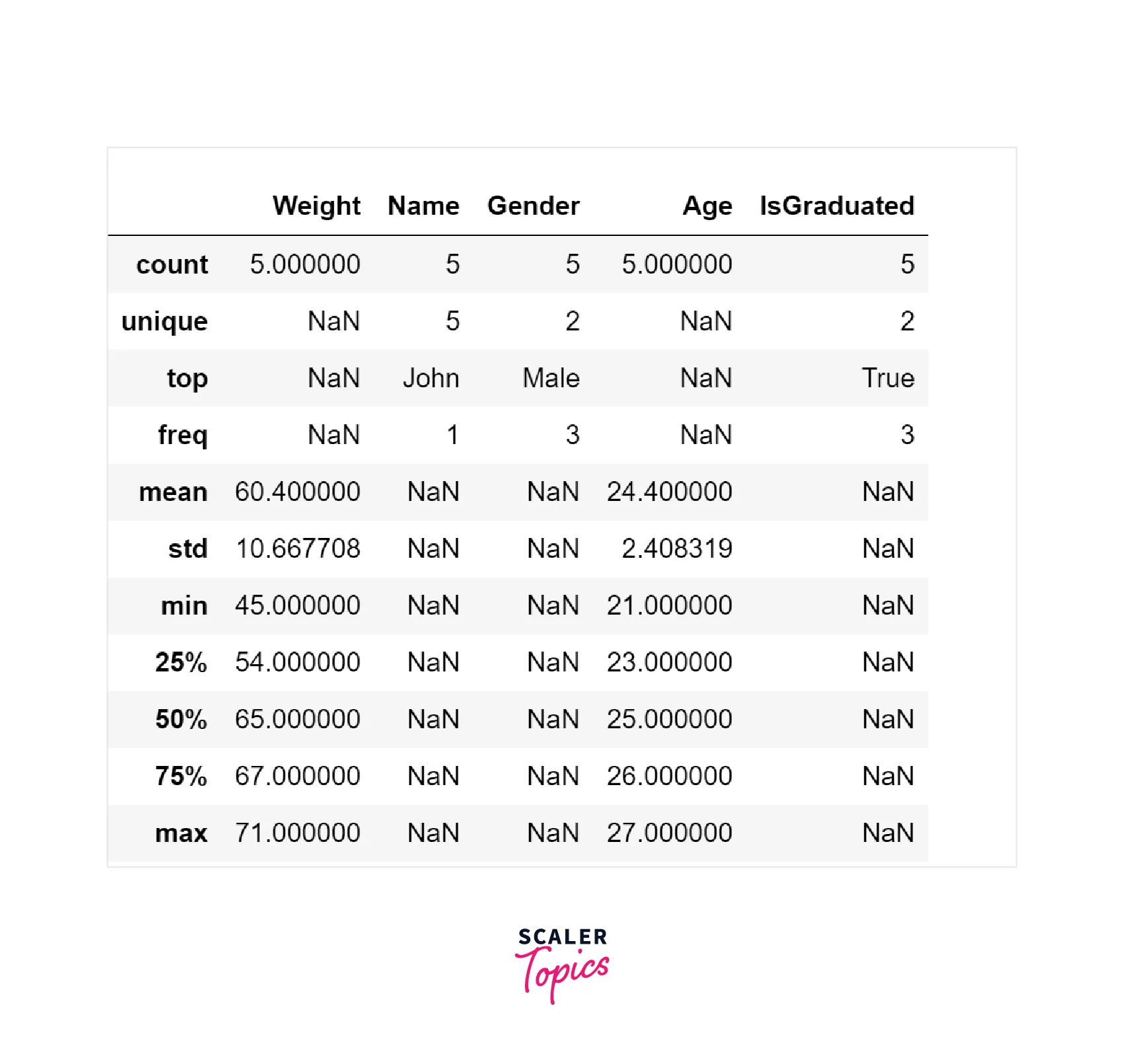 Data Summary