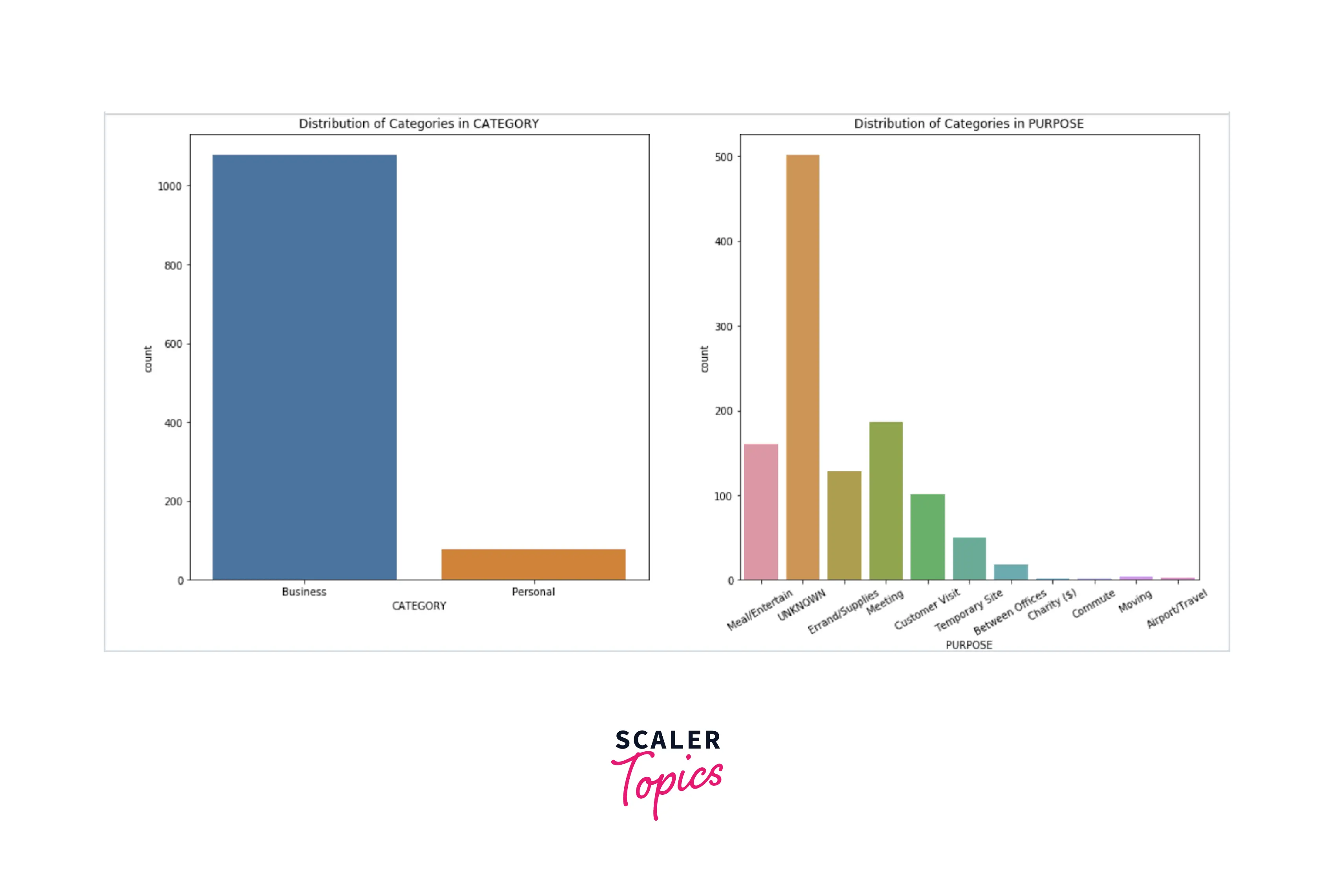 data visualization example