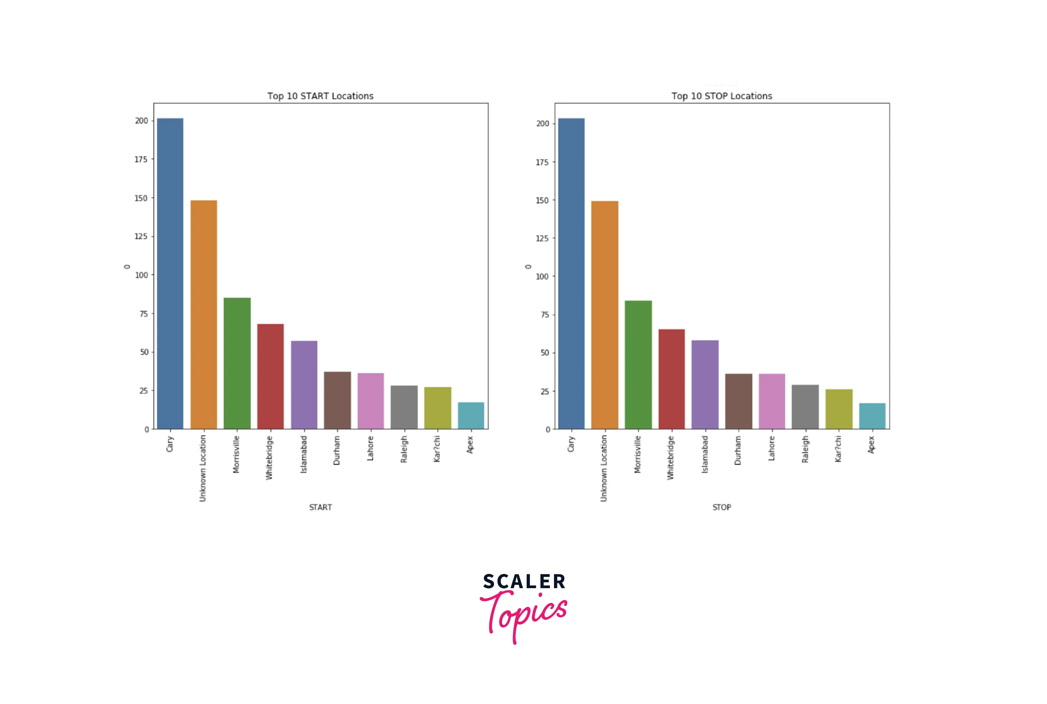 data visualization