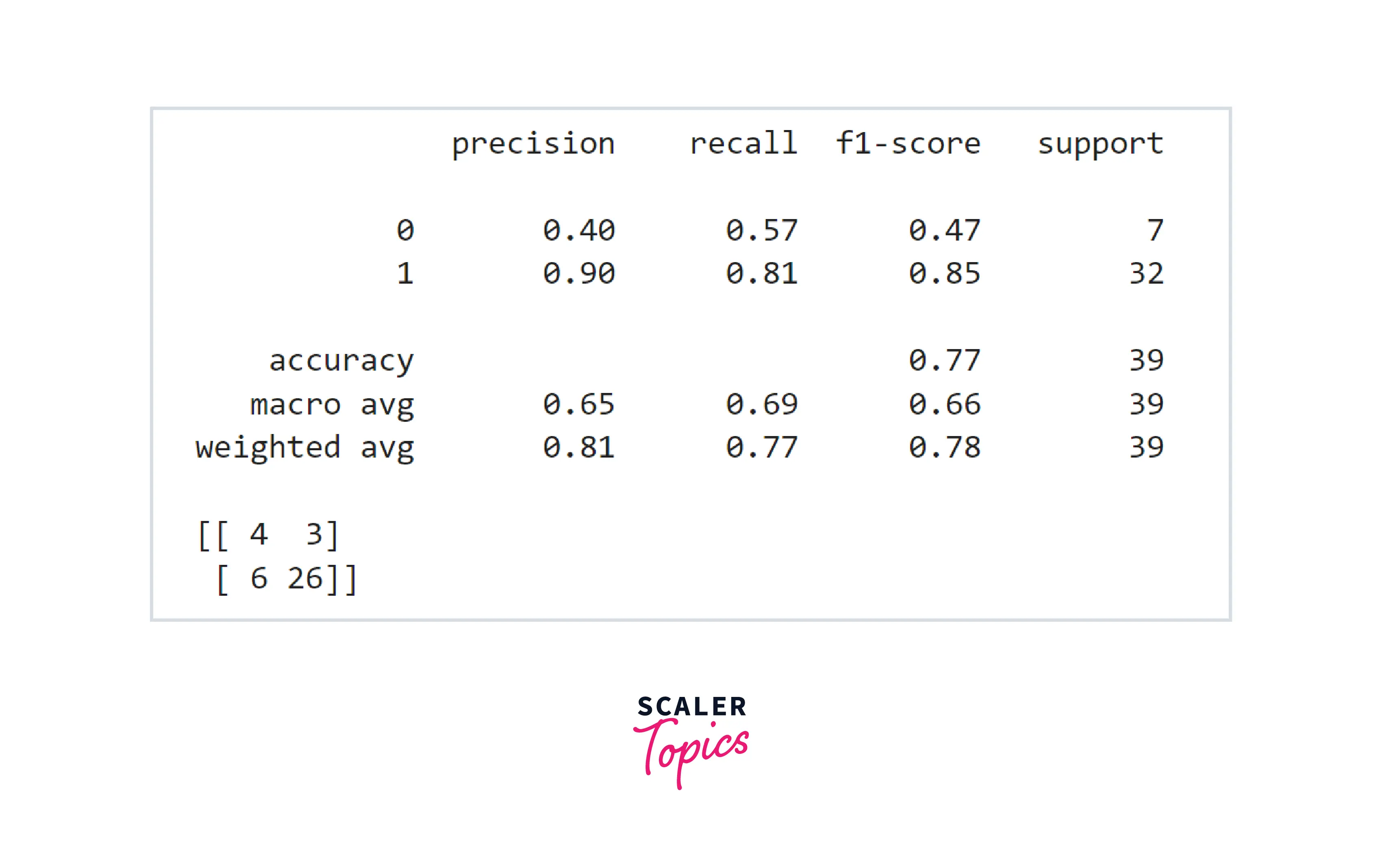 dataset for developing ml models