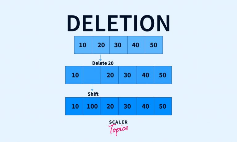 deleting in the arraylist