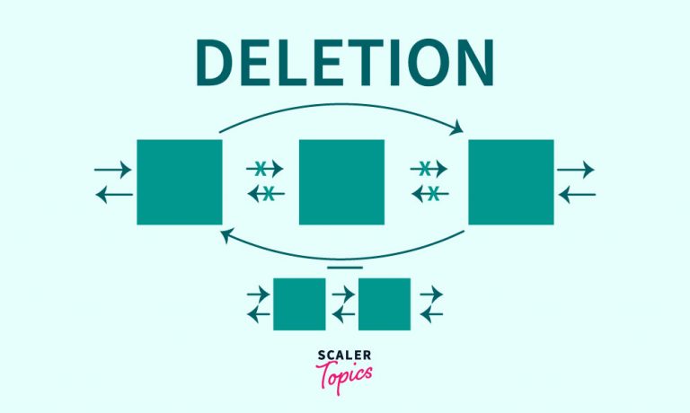 deleting in the linkedlist