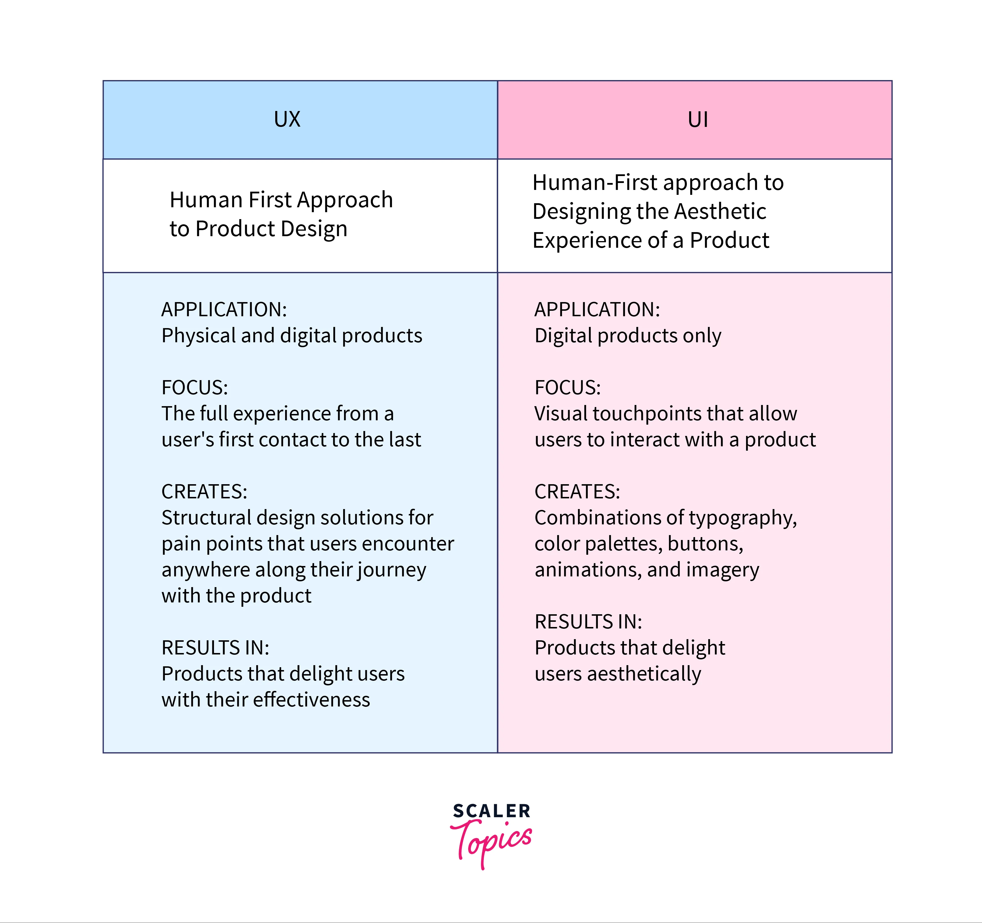 Difference between UI and UX1