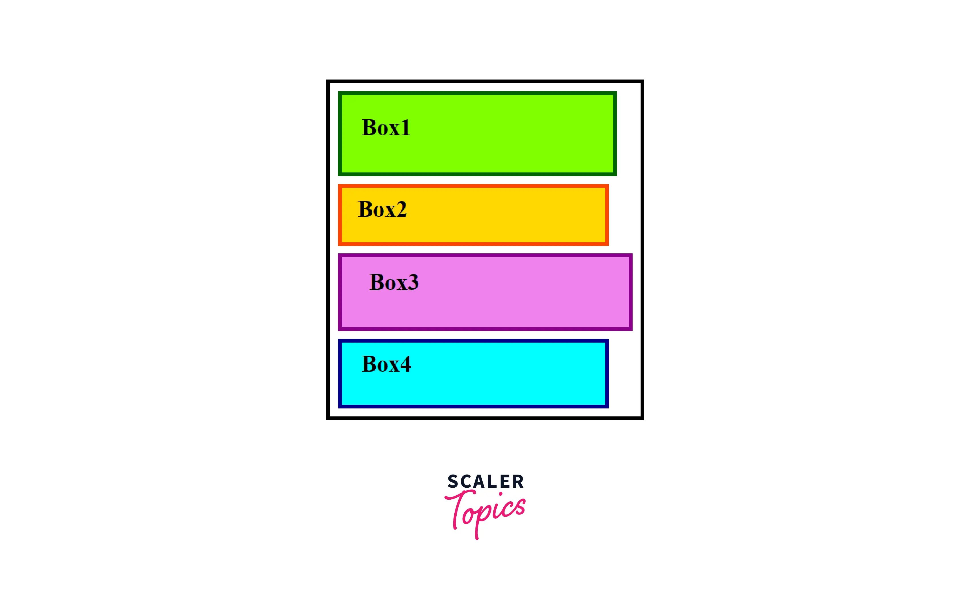 different-use-of-padding