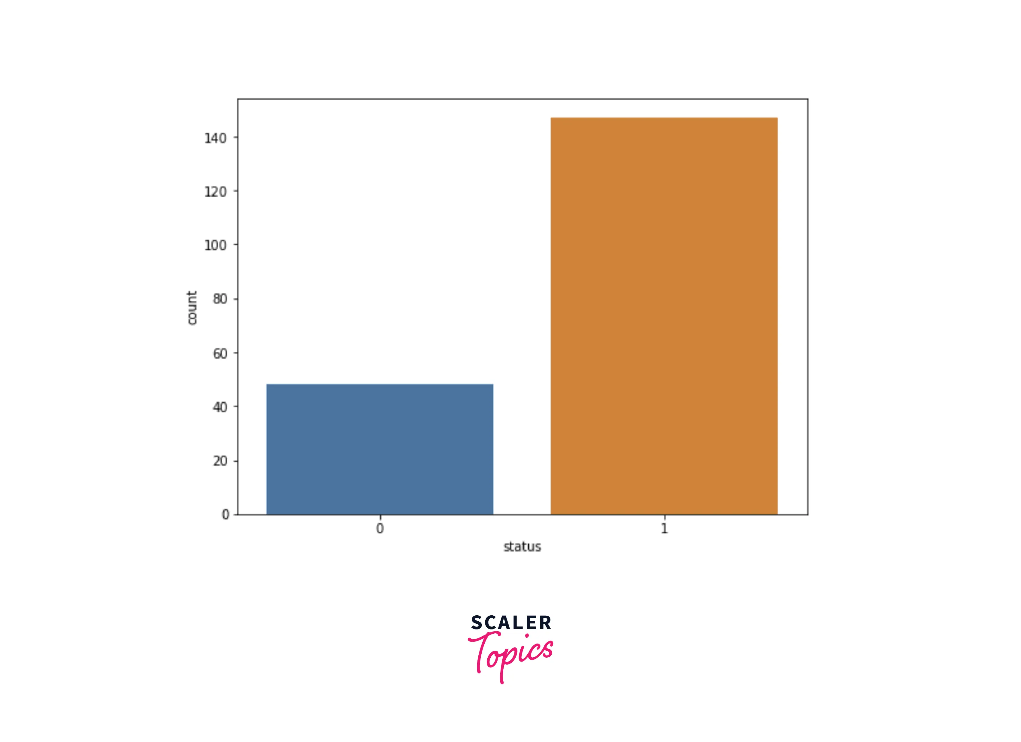 distribution-of-target-variable