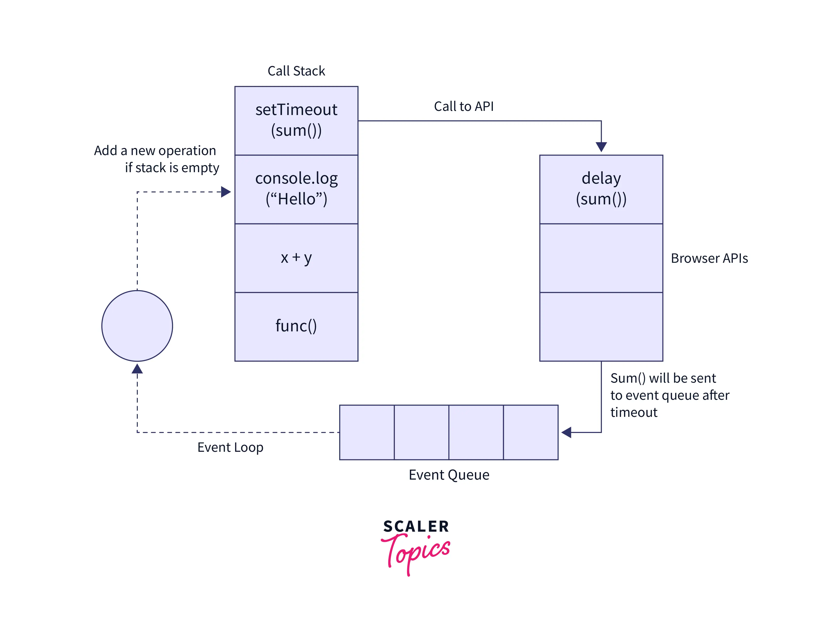 event-loop-queue