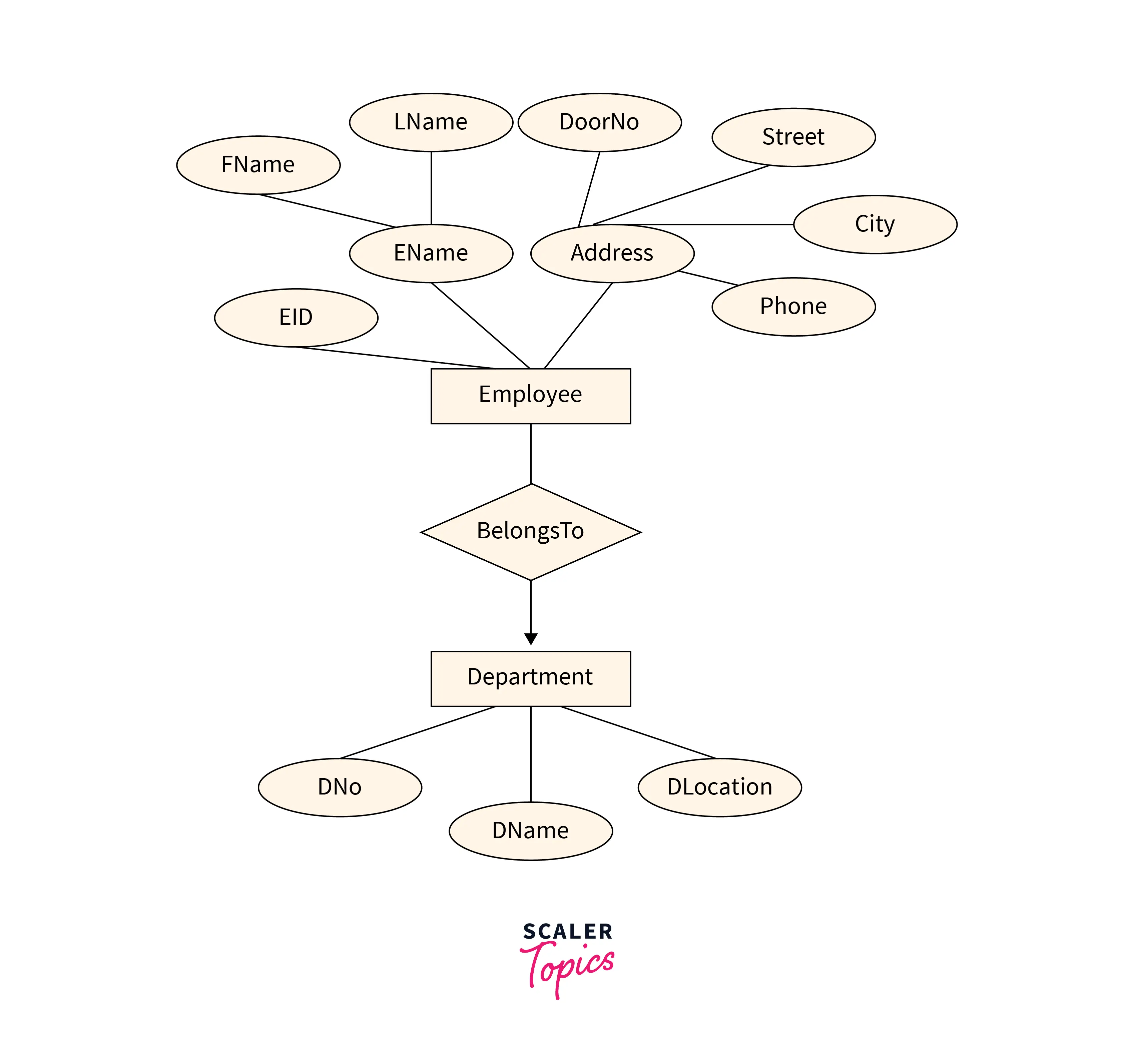 example-of-composite-attribute