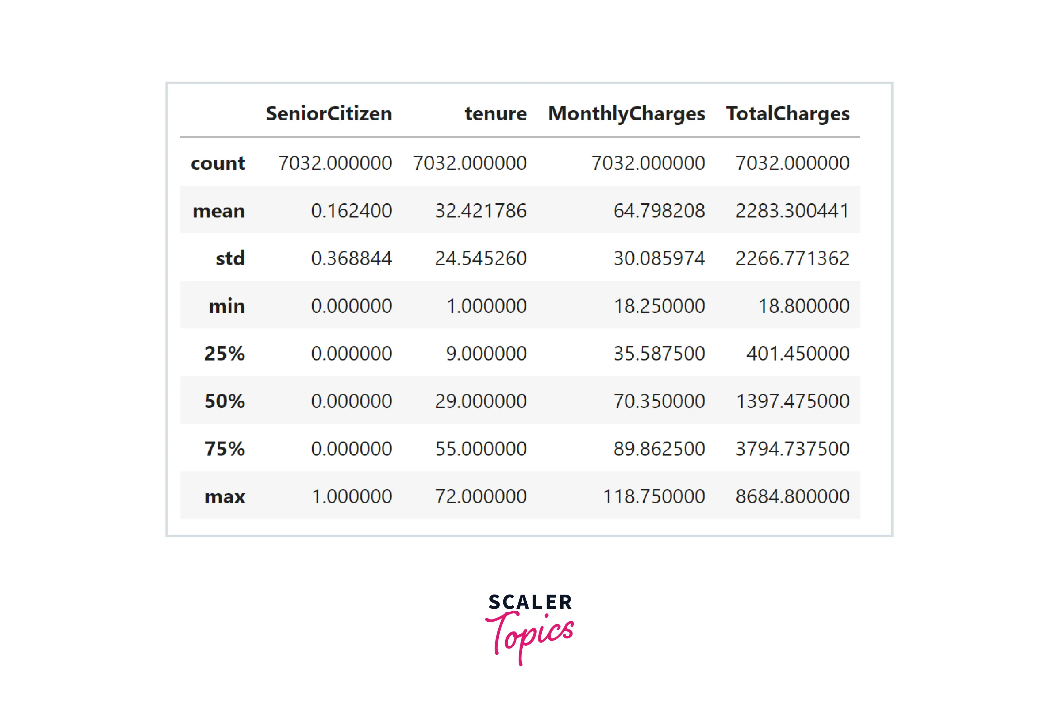 example summary statistics