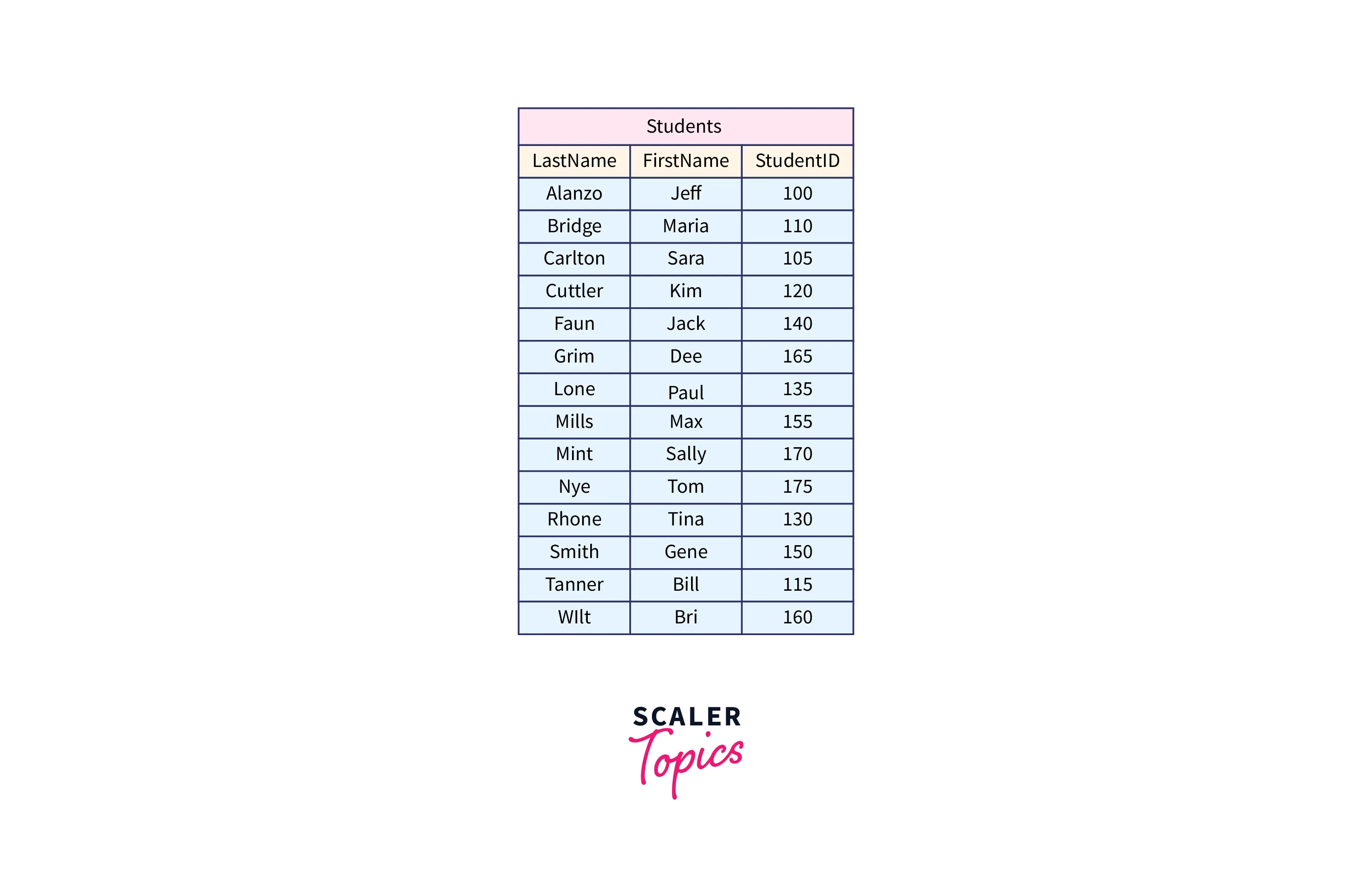 example-table