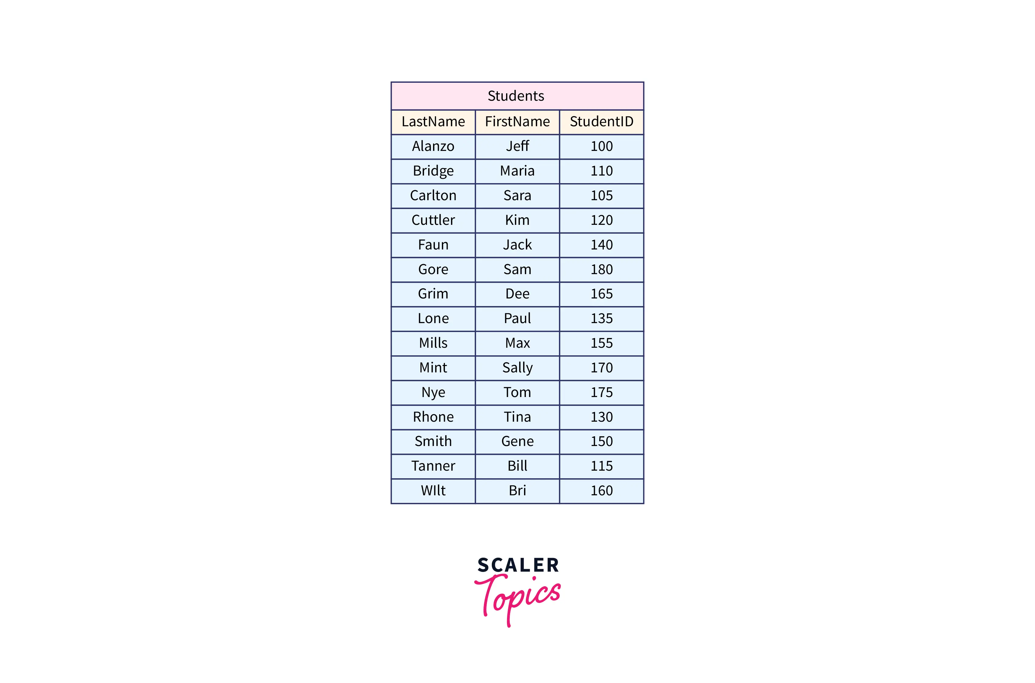 example-table2