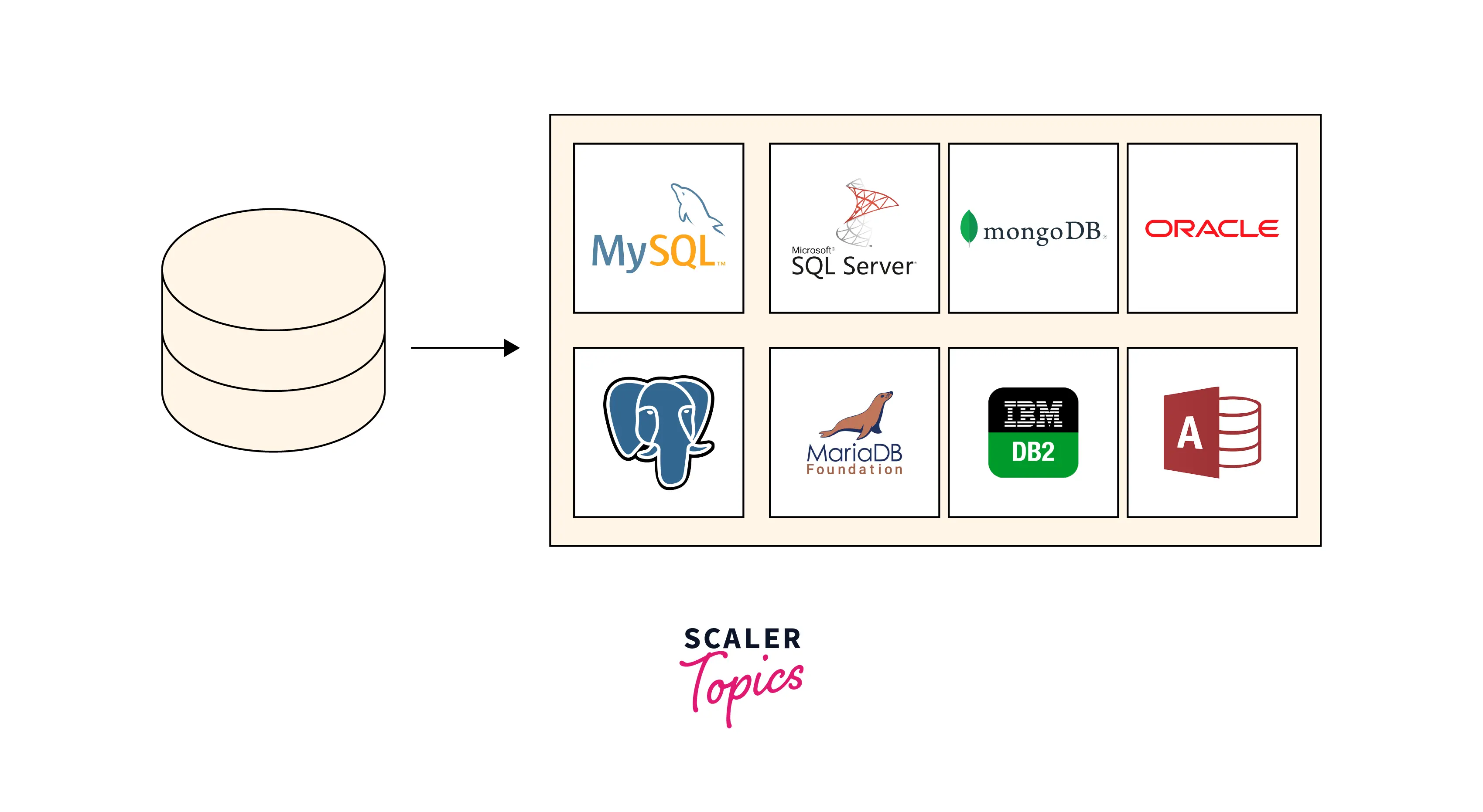 examples of Databases