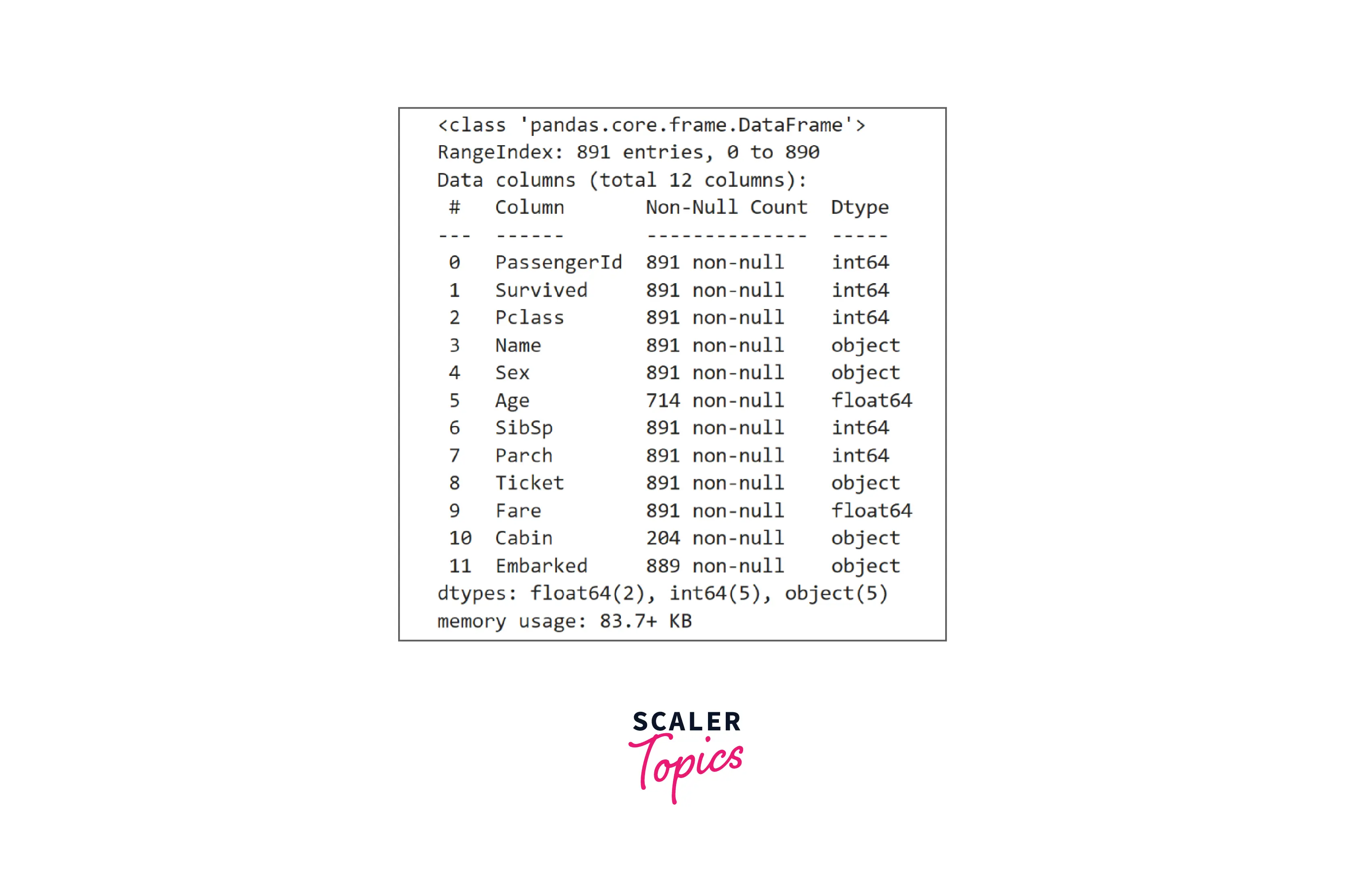 exploring datatypes and null values in dataset