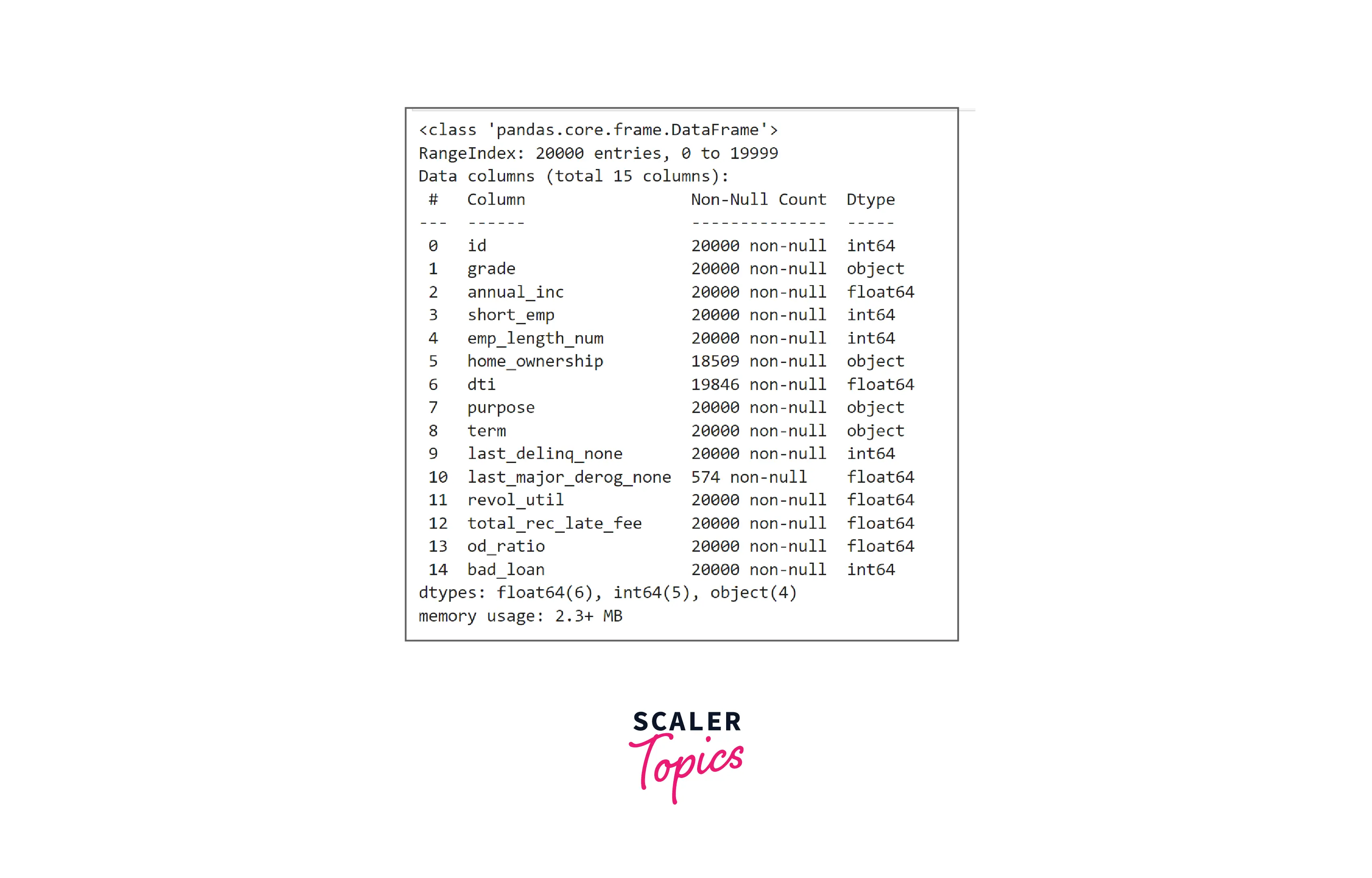 exploring variables and their datatypes