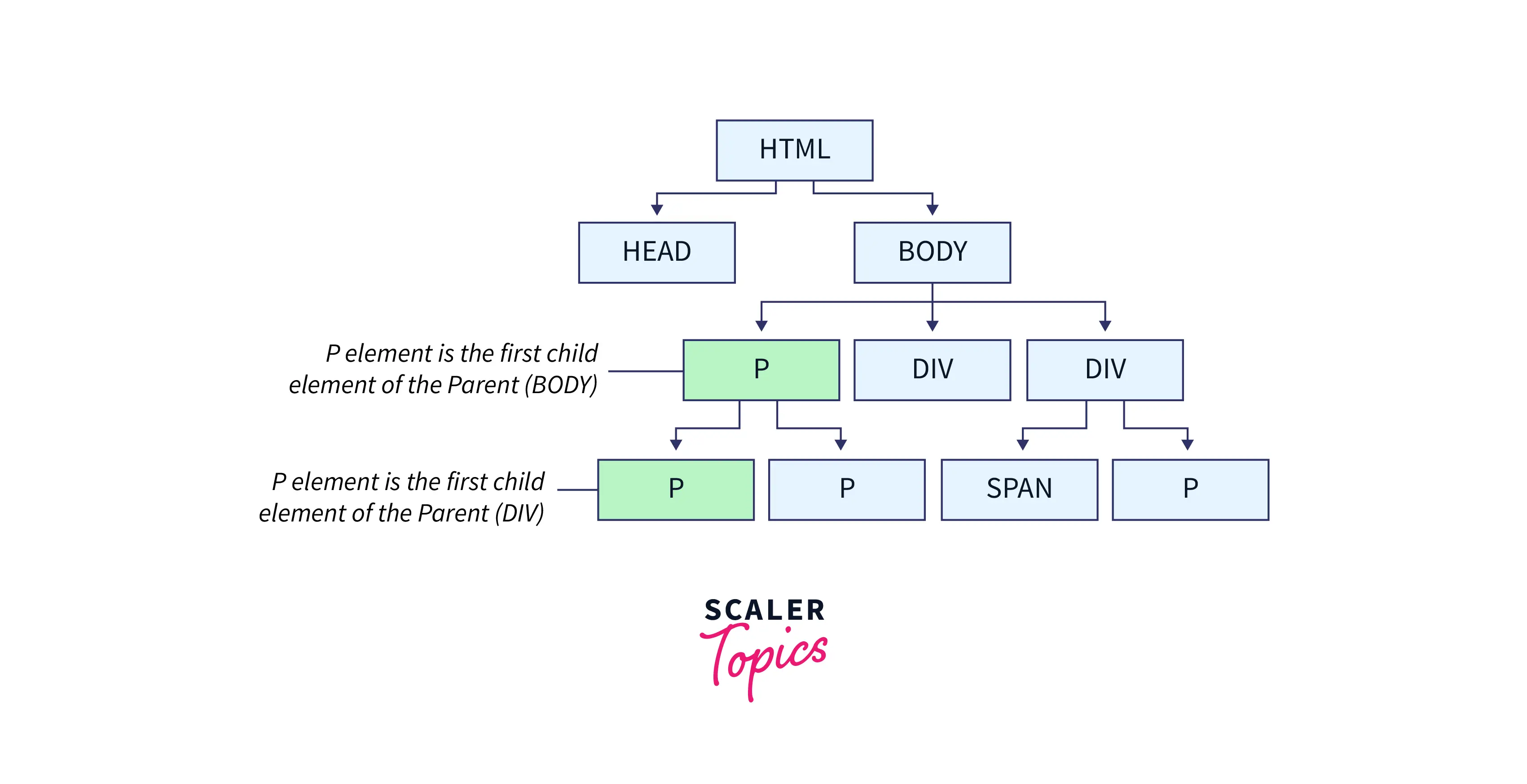 first-child-pseudo-class2