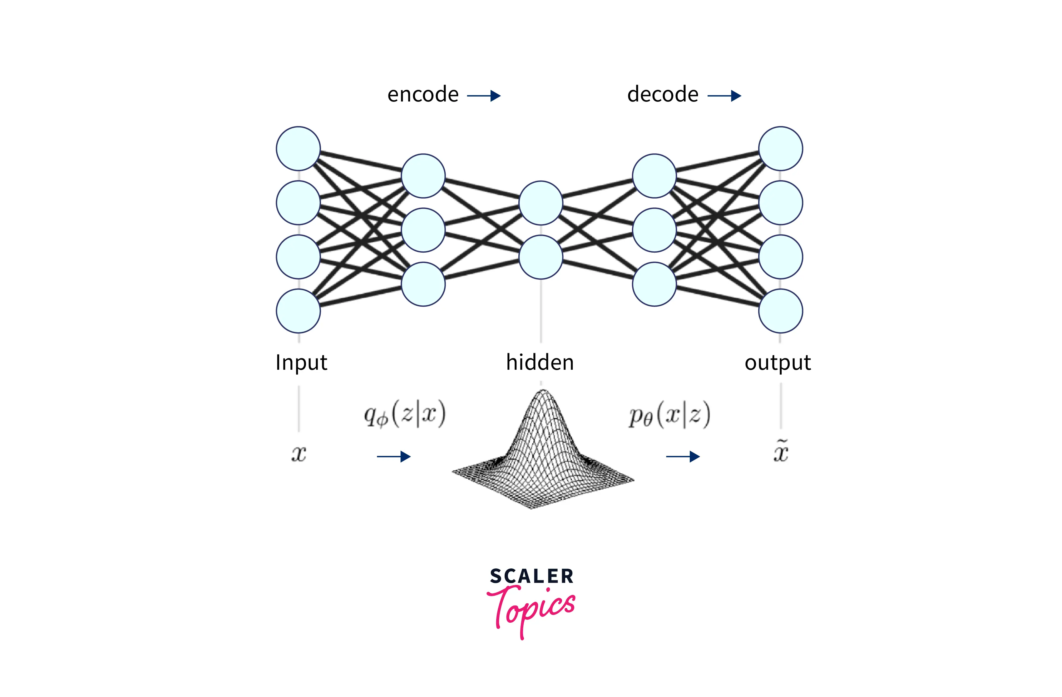 Formula for KL divergence