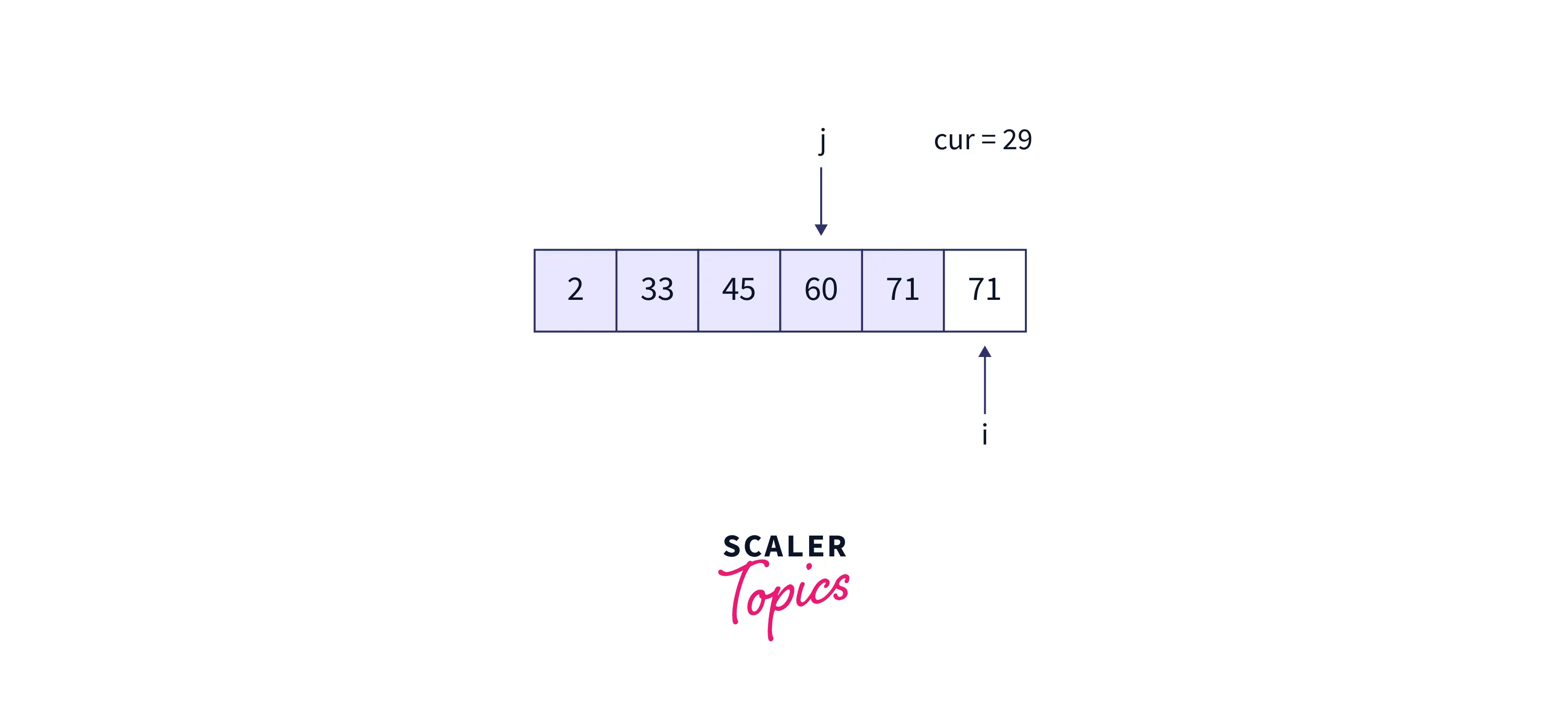 fourth-iteration-of-array