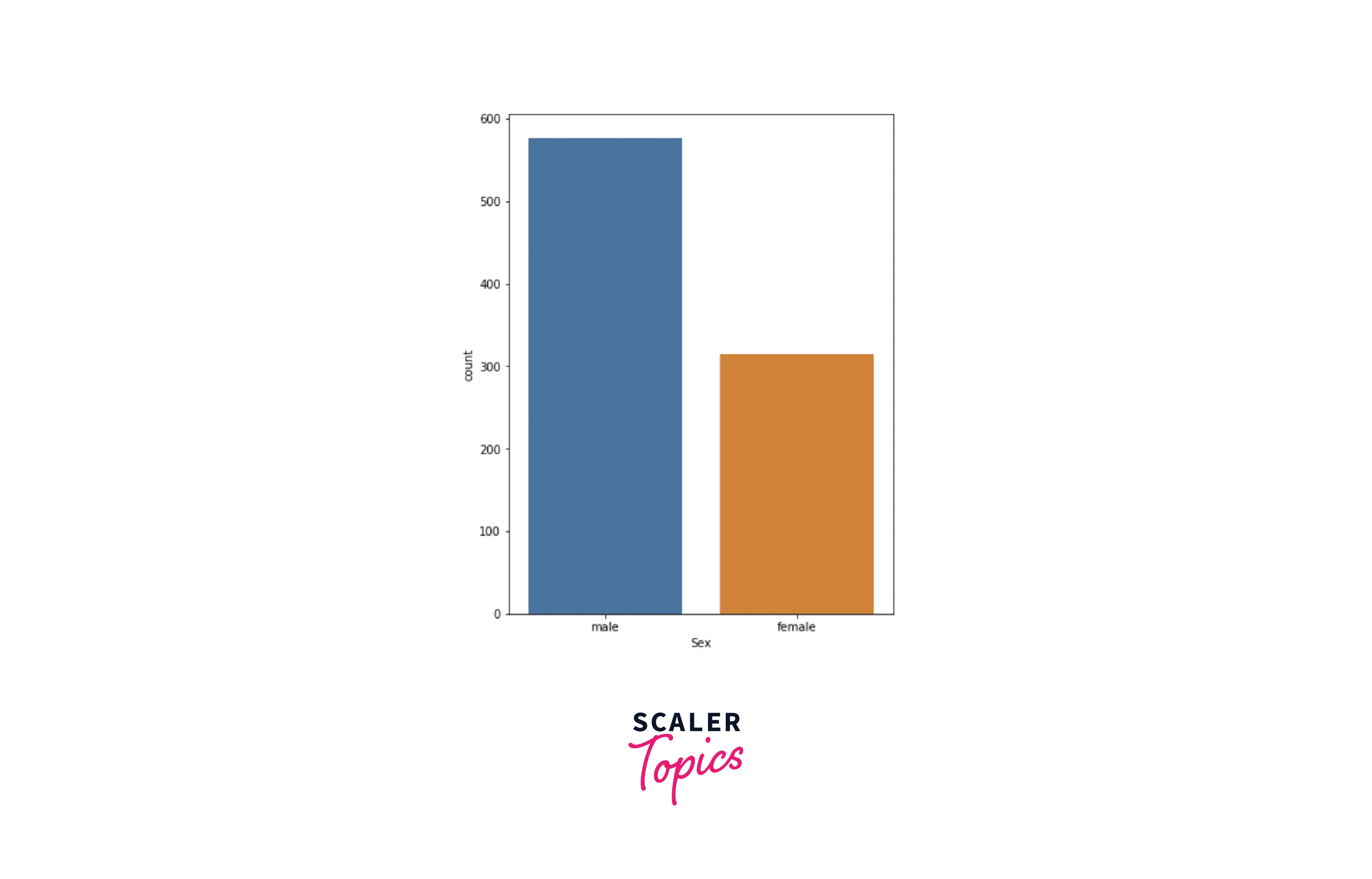 gender distribution of passenger example